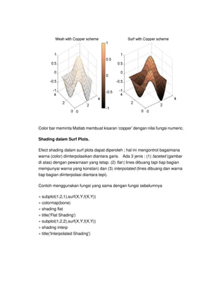 Color bar meminta Matlab membuat kisaran ‘copper’ dengan nilai fungsi numeric.
Shading dalam Surf Plots.
Efect shading dalam surf plots dapat diperoleh ; hal ini mengontrol bagaimana
warna (color) diinterpolasikan diantara garis. Ada 3 jenis : (1) faceted (gambar
di atas) dengan pewarnaan yang tetap. (2) flat ( lines dibuang tapi tiap bagian
mempunyai warna yang konstan) dan (3) interpolated (lines dibuang dan warna
tiap bagian diinterpolasi diantara tepi).
Contoh menggunakan fungsi yang sama dengan fungsi sebelumnya
» subplot(1,2,1),surf(X,Y,f(X,Y))
» colormap(bone)
» shading flat
» title('Flat Shading')
» subplot(1,2,2),surf(X,Y,f(X,Y))
» shading interp
» title('Interpolated Shading')
 