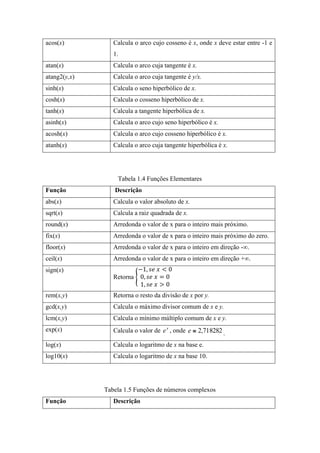acos(x) Calcula o arco cujo cosseno é x, onde x deve estar entre -1 e
1.
atan(x) Calcula o arco cuja tangente é x.
atang2(y,x) Calcula o arco cuja tangente é y/x.
sinh(x) Calcula o seno hiperbólico de x.
cosh(x) Calcula o cosseno hiperbólico de x.
tanh(x) Calcula a tangente hiperbólica de x.
asinh(x) Calcula o arco cujo seno hiperbólico é x.
acosh(x) Calcula o arco cujo cosseno hiperbólico é x.
atanh(x) Calcula o arco cuja tangente hiperbólica é x.
Tabela 1.4 Funções Elementares
Função Descrição
abs(x) Calcula o valor absoluto de x.
sqrt(x) Calcula a raiz quadrada de x.
round(x) Arredonda o valor de x para o inteiro mais próximo.
fix(x) Arredonda o valor de x para o inteiro mais próximo do zero.
floor(x) Arredonda o valor de x para o inteiro em direção -∞.
ceil(x) Arredonda o valor de x para o inteiro em direção +∞.
sign(x)
Retorna
−1, 𝑠𝑒  𝑥 < 0
0, 𝑠𝑒  𝑥 = 0
1, 𝑠𝑒  𝑥 > 0
rem(x,y) Retorna o resto da divisão de x por y.
gcd(x,y) Calcula o máximo divisor comum de x e y.
lcm(x,y) Calcula o mínimo múltiplo comum de x e y.
exp(x) Calcula o valor de x
e , onde 718282,2≅e .
log(x) Calcula o logaritmo de x na base e.
log10(x) Calcula o logaritmo de x na base 10.
Tabela 1.5 Funções de números complexos
Função Descrição
 