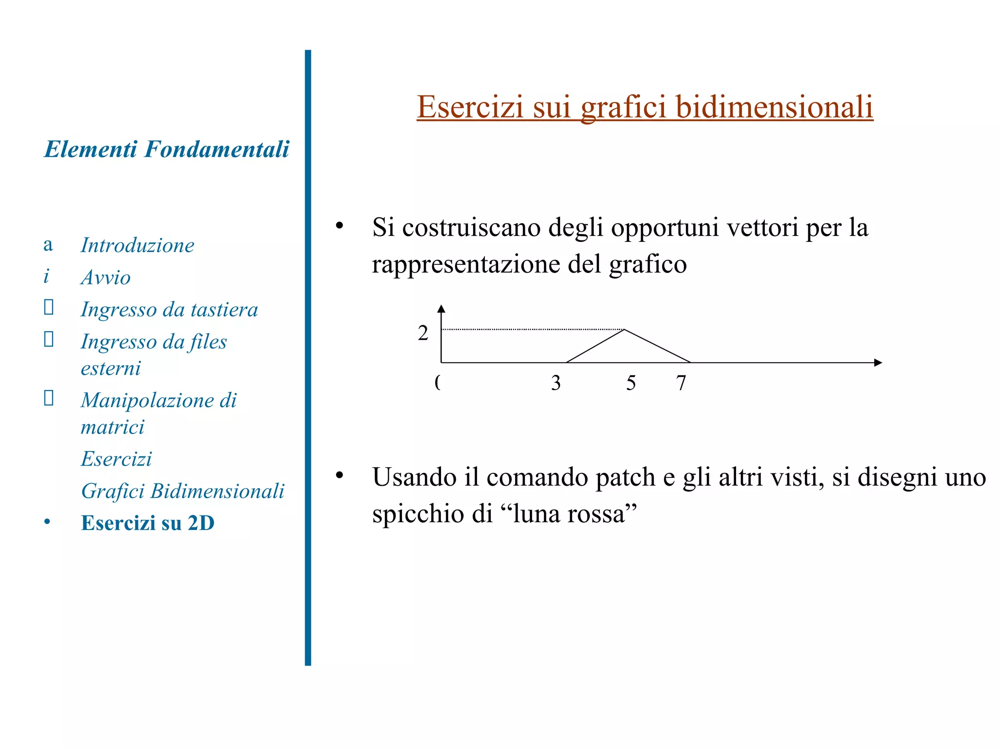 Esercizi sui grafici bidimensionali Usando il comando patch e gli altri visti, si disegni uno spicchio di “luna rossa”  Introduzione Avvio Ingresso da tastiera Ingresso da files esterni Manipolazione di matrici Esercizi Grafici Bidimensionali Esercizi su 2D Elementi Fondamentali Si costruiscano degli opportuni vettori per la rappresentazione del grafico  2 5 7 3 0 