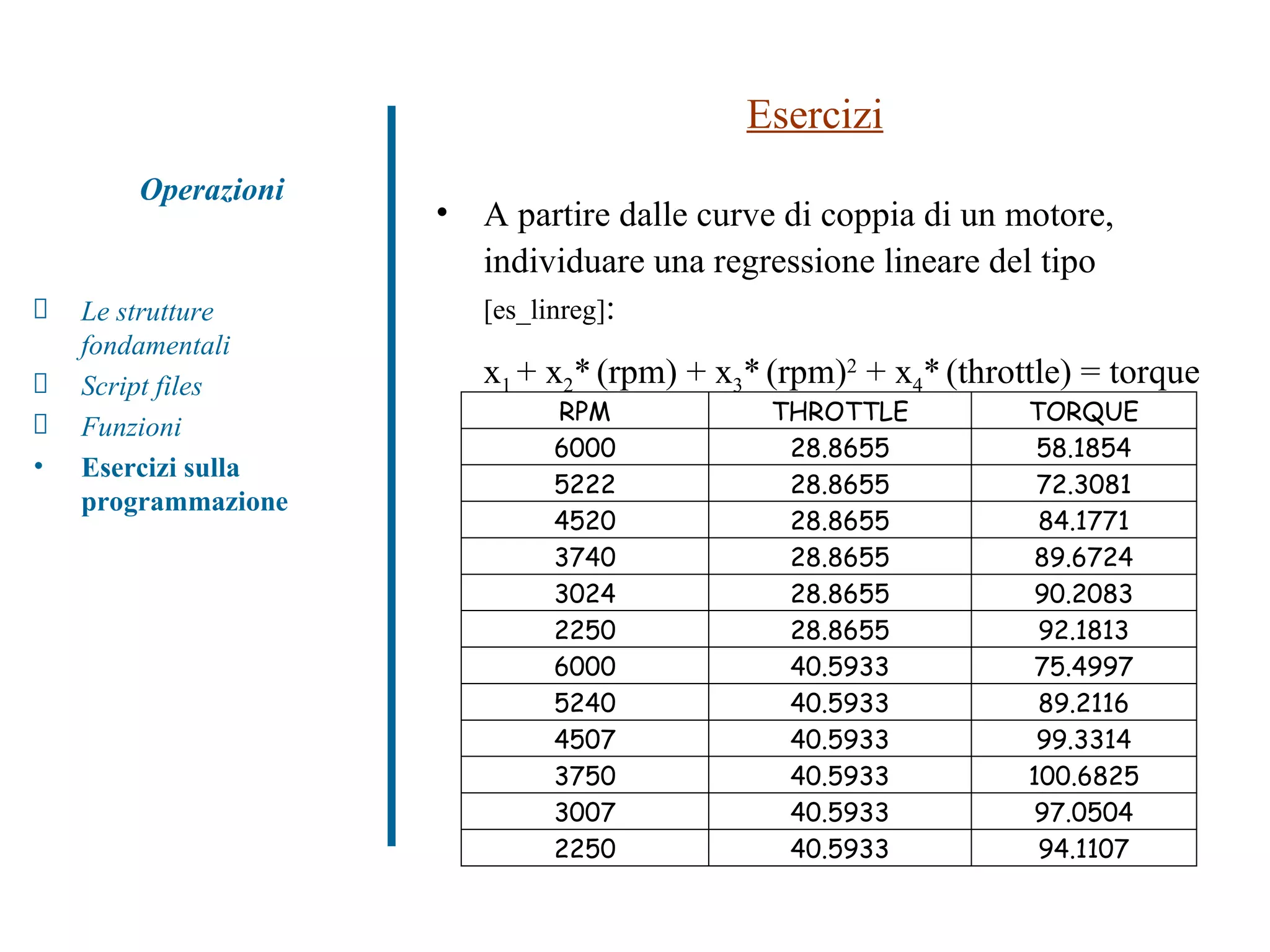 Esercizi A partire dalle curve di coppia di un motore, individuare una regressione lineare del tipo  [es_linreg] : x 1  + x 2 *   (rpm) + x 3 *   (rpm) 2  + x 4 *   (throttle) = torque Operazioni Le strutture fondamentali Script files Funzioni  Esercizi sulla programmazione 