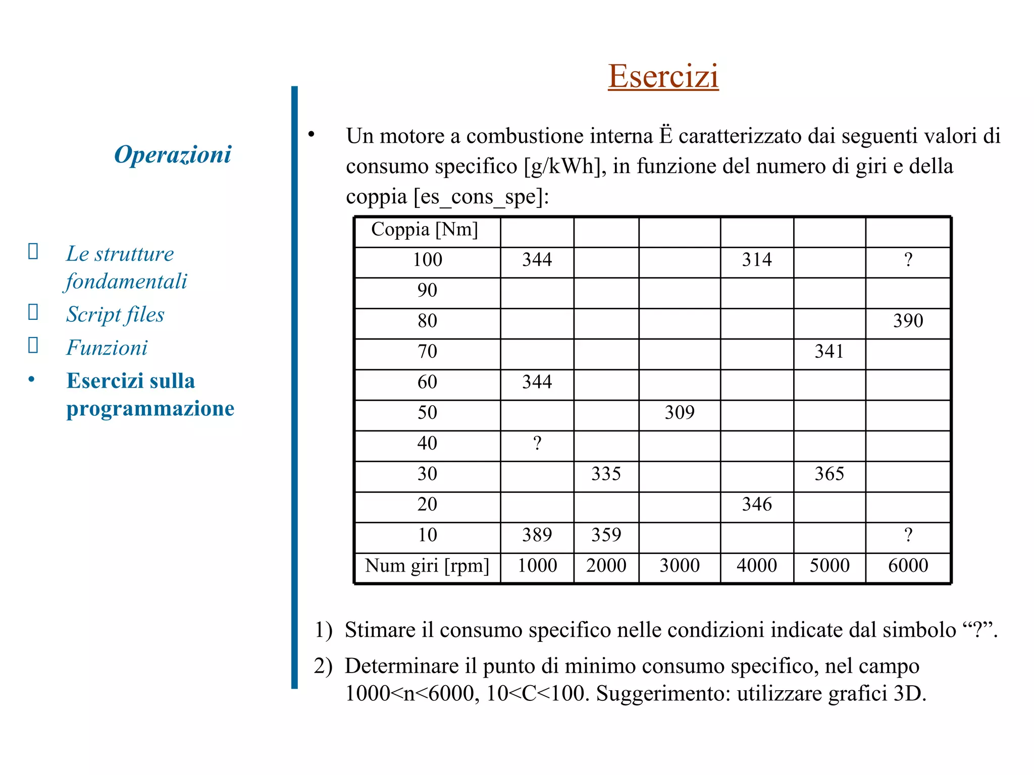 Operazioni Esercizi Un motore a combustione interna è caratterizzato dai seguenti valori di consumo specifico [g/kWh], in funzione del numero di giri e della coppia [es_cons_spe]: Stimare il consumo specifico nelle condizioni indicate dal simbolo “?”. Determinare il punto di minimo consumo specifico, nel campo 1000<n<6000, 10<C<100. Suggerimento: utilizzare grafici 3D.  Le strutture fondamentali Script files Funzioni  Esercizi sulla programmazione 6000 5000 4000 3000 2000 1000 Num giri [rpm] ? 359 389 10 346 20 365 335 30 ? 40 309 50 344 60 341 70 390 80 90 ? 314 344 100 Coppia [Nm]  