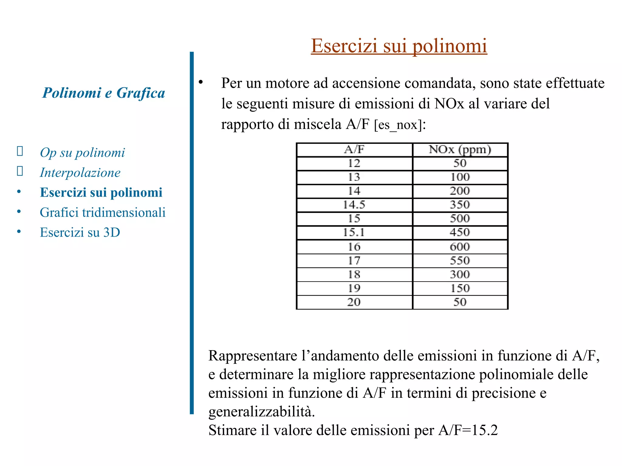 Esercizi sui polinomi Per un motore ad accensione comandata, sono state effettuate le seguenti misure di emissioni di NOx al variare del rapporto di miscela A/F  [es_nox] :  Polinomi e Grafica Op su polinomi Interpolazione Esercizi sui polinomi   Grafici tridimensionali Esercizi su 3D Rappresentare l’andamento delle emissioni in funzione di A/F, e determinare la migliore rappresentazione polinomiale delle emissioni in funzione di A/F in termini di precisione e generalizzabilità.  Stimare il valore delle emissioni per A/F=15.2  