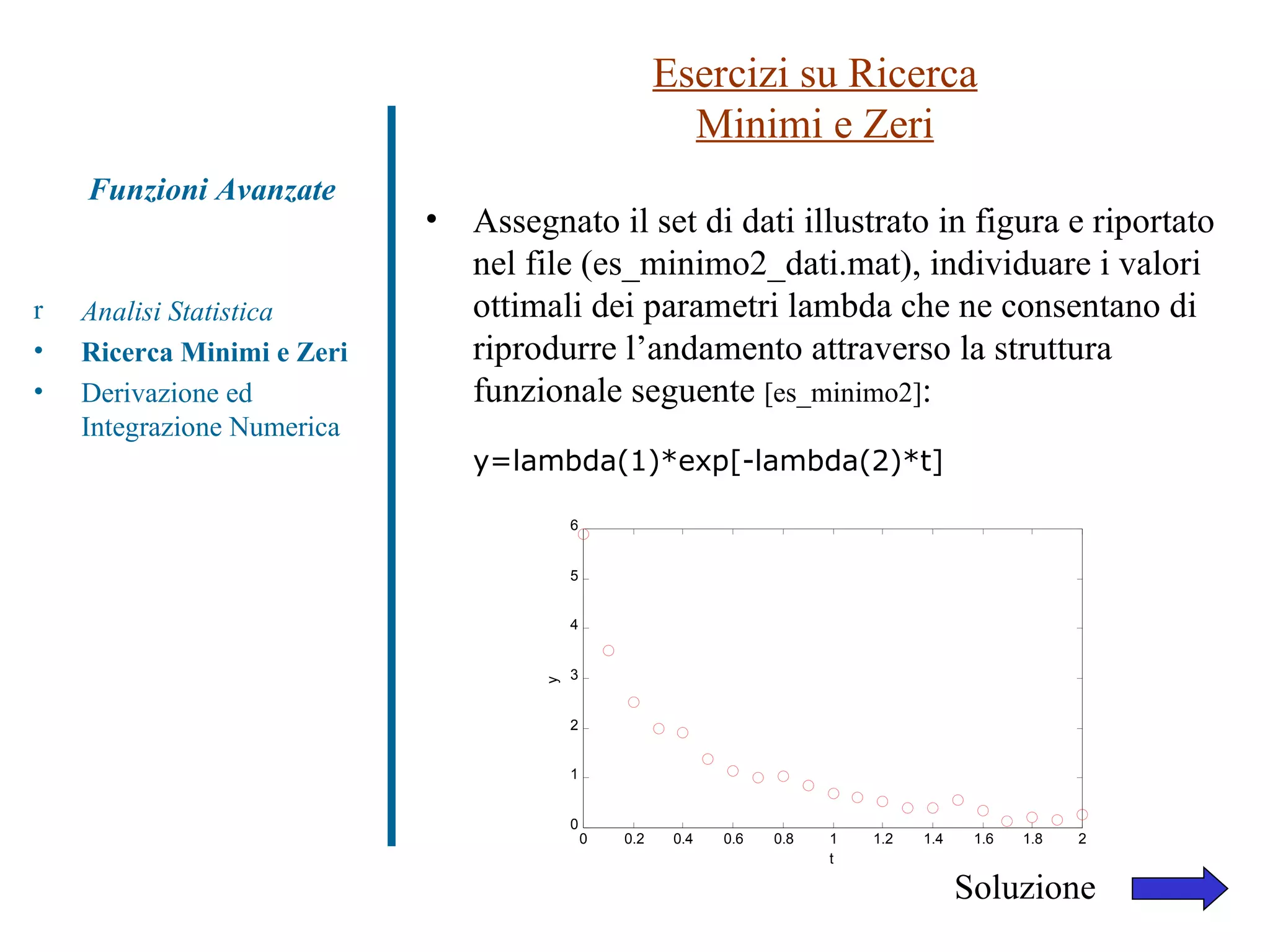 Esercizi su Ricerca Minimi e Zeri Analisi Statistica Ricerca Minimi e Zeri Derivazione ed Integrazione Numerica Funzioni Avanzate Assegnato il set di dati illustrato in figura e riportato nel file (es_minimo2_dati.mat), individuare i valori ottimali dei parametri lambda che ne consentano di riprodurre l’andamento attraverso la struttura funzionale seguente  [es_minimo2] : y=lambda(1)*exp[-lambda(2)*t] Soluzione 