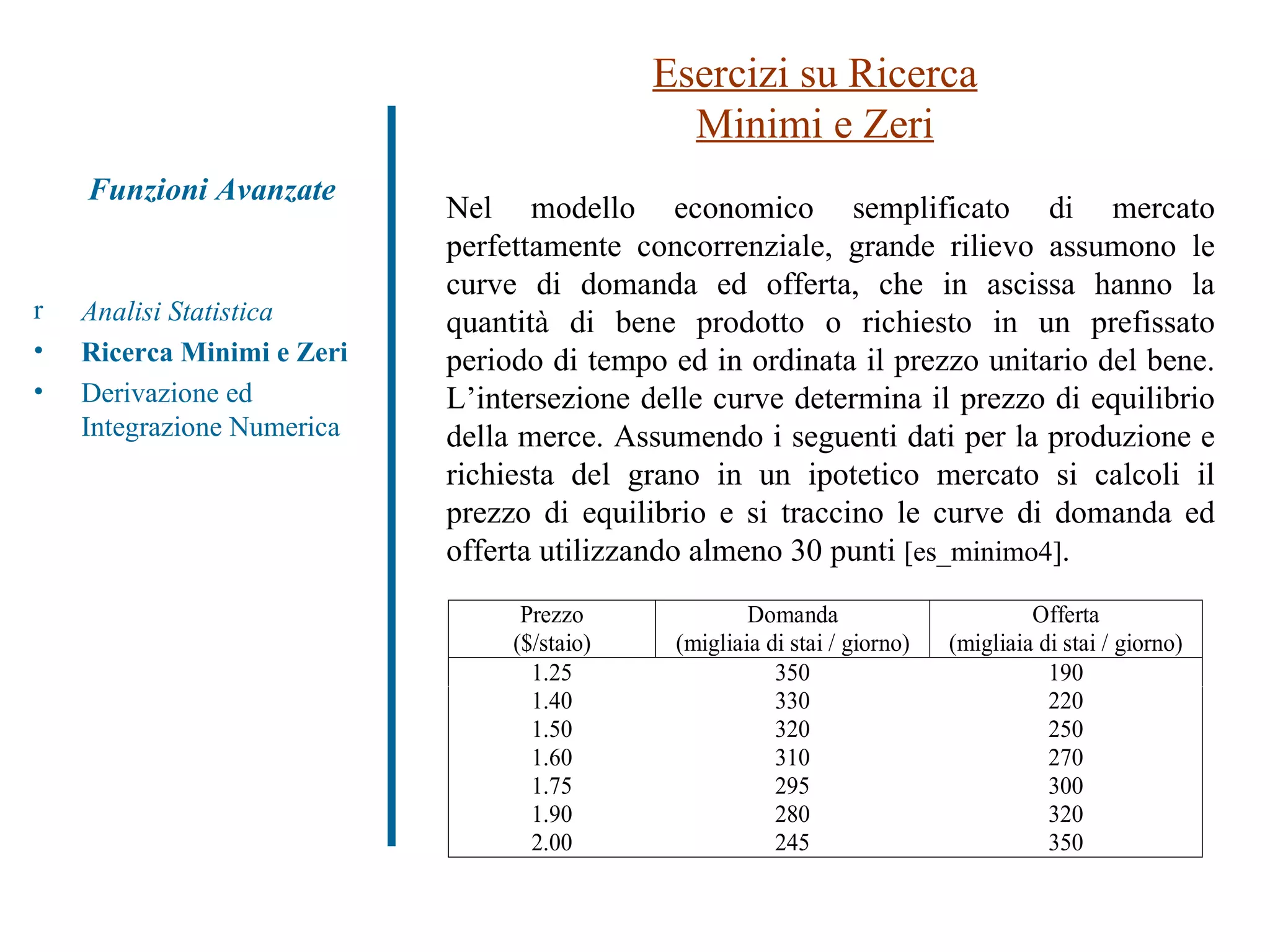Esercizi su Ricerca Minimi e Zeri Analisi Statistica Ricerca Minimi e Zeri Derivazione ed Integrazione Numerica Funzioni Avanzate Nel modello economico semplificato di mercato perfettamente concorrenziale ,  grande rilievo assumono le curve di domanda ed offerta, che in ascissa hanno la quantità di bene prodotto o richiesto in un prefis s ato periodo di tempo ed in ordinata il prezzo unitario del bene. L’intersezione delle curve determina il prezzo di equilibrio della merce. Assumendo i seguenti dati per la produzione e richiesta del grano in un ipotetico mercato si calcoli il prezzo di equilibrio e si traccino le curve di domanda ed offerta utilizzando almeno 30 punti  [es_minimo4] . 