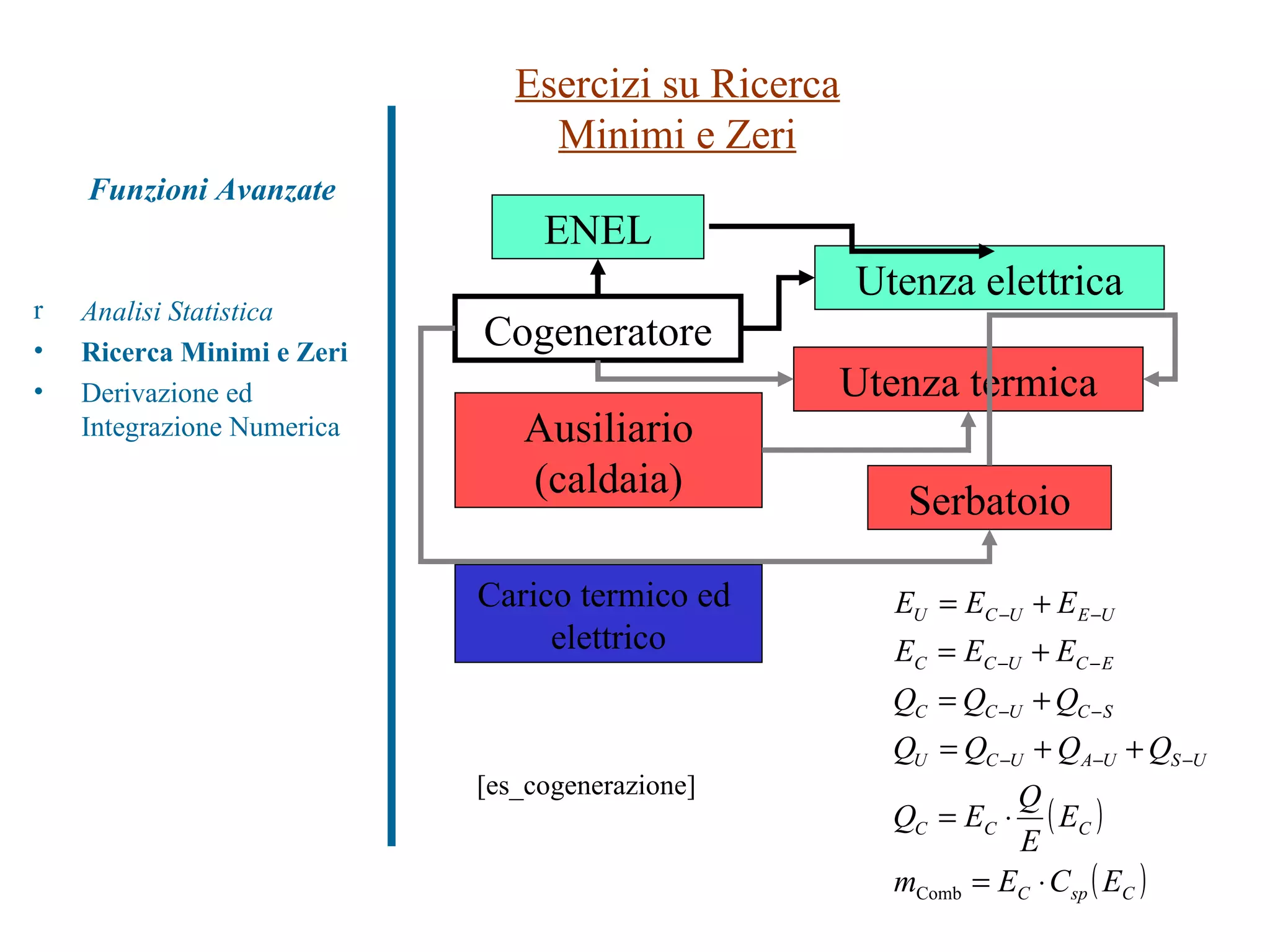 Carico termico ed  elettrico Cogeneratore Utenza termica Utenza elettrica Ausiliario (caldaia) ENEL Serbatoio Esercizi su Ricerca Minimi e Zeri Analisi Statistica Ricerca Minimi e Zeri Derivazione ed Integrazione Numerica Funzioni Avanzate [es_ cogenerazione ] 