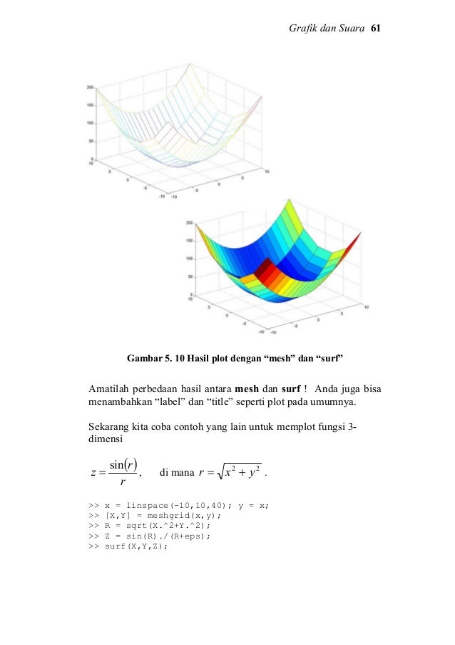 Tutorial Matlab
