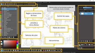 pinceles y
otros efectos
Selector de color
Herramientas
Control de capas
Paleta de colores
Reglas y correcciones
de trazo
Además todas las herramientas pueden ser
controlados desde el teclado.
 