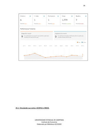 36
UNIVERSIDADE ESTADUAL DE CAMPINAS
Instituto de Economia
Elaborado por Biblioteca IE/CEDOC
25.1. Vinculando sua conta a SCOPUS e ORCID.
 