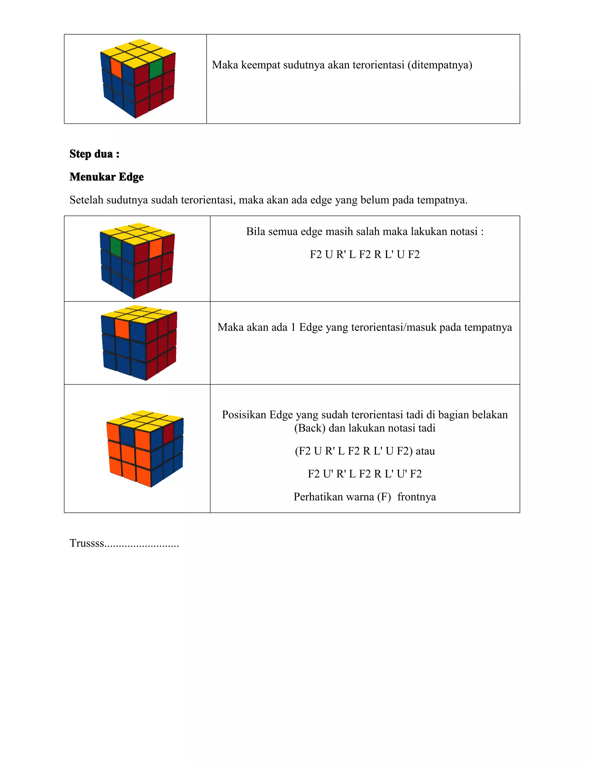 Maka keempat sudutnya akan terorientasi (ditempatnya)




Step dua :
Menukar Edge
Setelah sudutnya sudah terorientasi, maka akan ada edge yang belum pada tempatnya.

                                           Bila semua edge masih salah maka lakukan notasi :
                                                        F2 U R' L F2 R L' U F2




                                     Maka akan ada 1 Edge yang terorientasi/masuk pada tempatnya




                                      Posisikan Edge yang sudah terorientasi tadi di bagian belakan
                                                    (Back) dan lakukan notasi tadi
                                                     (F2 U R' L F2 R L' U F2) atau
                                                        F2 U' R' L F2 R L' U' F2
                                                     Perhatikan warna (F) frontnya



Trussss..........................
 