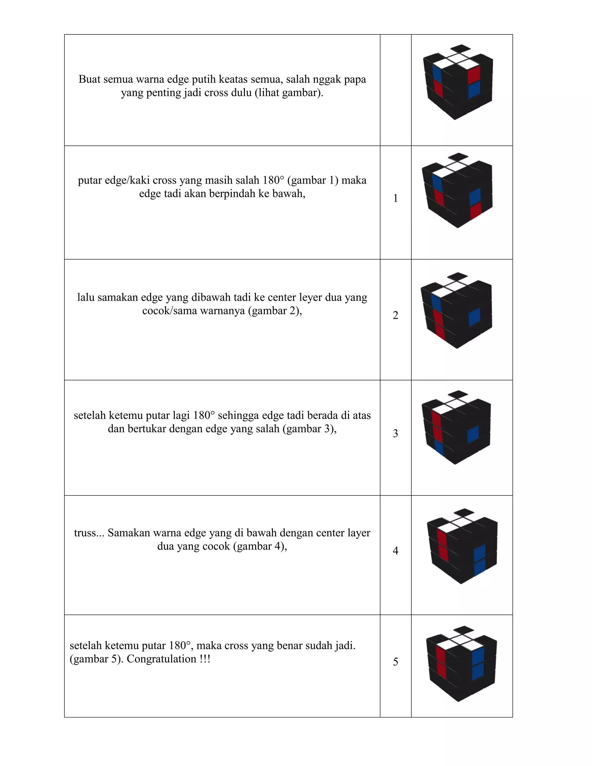 Buat semua warna edge putih keatas semua, salah nggak papa
         yang penting jadi cross dulu (lihat gambar).




 putar edge/kaki cross yang masih salah 180° (gambar 1) maka
              edge tadi akan berpindah ke bawah,                   1




 lalu samakan edge yang dibawah tadi ke center leyer dua yang
              cocok/sama warnanya (gambar 2),                      2




setelah ketemu putar lagi 180° sehingga edge tadi berada di atas
        dan bertukar dengan edge yang salah (gambar 3),            3




truss... Samakan warna edge yang di bawah dengan center layer
                  dua yang cocok (gambar 4),                       4




setelah ketemu putar 180°, maka cross yang benar sudah jadi.
(gambar 5). Congratulation !!!                                     5
 
