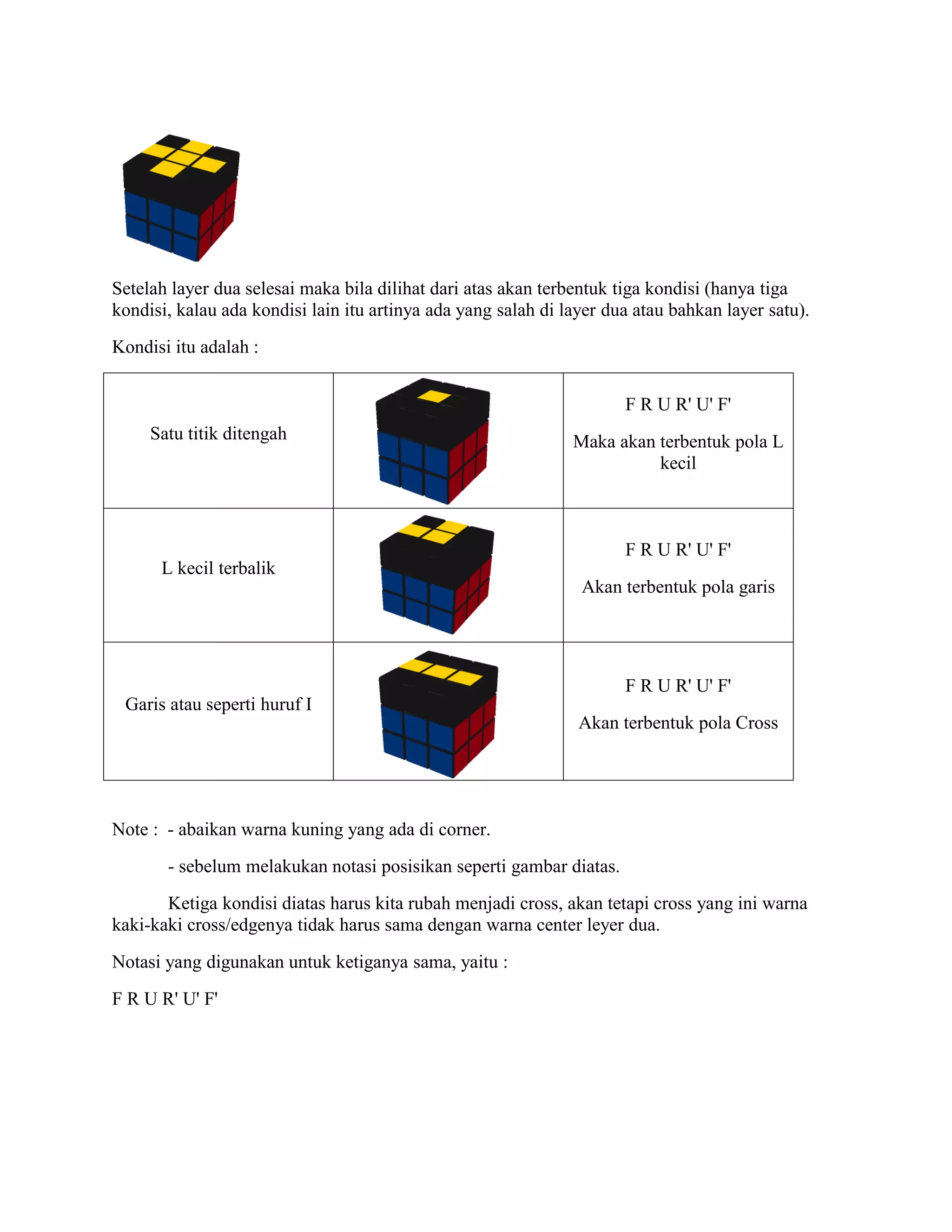 Setelah layer dua selesai maka bila dilihat dari atas akan terbentuk tiga kondisi (hanya tiga
kondisi, kalau ada kondisi lain itu artinya ada yang salah di layer dua atau bahkan layer satu).
Kondisi itu adalah :


                                                                      F R U R' U' F'
     Satu titik ditengah                                       Maka akan terbentuk pola L
                                                                         kecil



                                                                      F R U R' U' F'
      L kecil terbalik
                                                                Akan terbentuk pola garis




                                                                      F R U R' U' F'
 Garis atau seperti huruf I
                                                                Akan terbentuk pola Cross




Note : - abaikan warna kuning yang ada di corner.
       - sebelum melakukan notasi posisikan seperti gambar diatas.
       Ketiga kondisi diatas harus kita rubah menjadi cross, akan tetapi cross yang ini warna
kaki-kaki cross/edgenya tidak harus sama dengan warna center leyer dua.
Notasi yang digunakan untuk ketiganya sama, yaitu :
F R U R' U' F'
 
