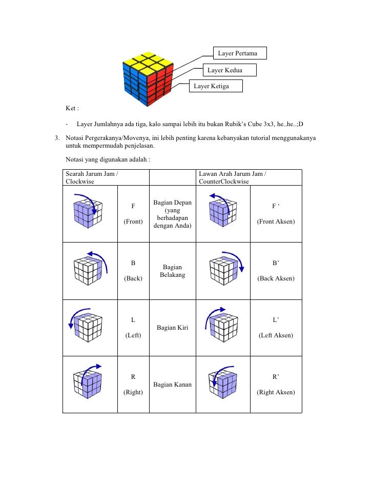Кубик 3 на 3 схема сборки. Формула кубик рубик 3x3. Формула кубика Рубика 3x3. Схема кубика Рубика 3х3. Формула сборки кубика Рубика 3х3.