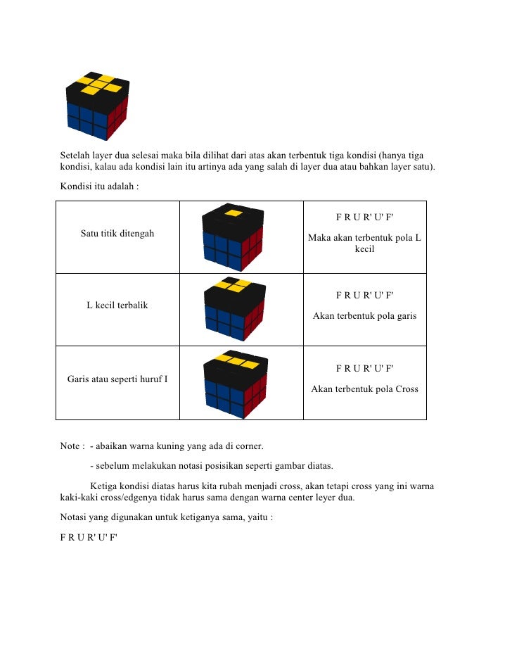 Rumus Rubik 3x3 Ikan - Renunganku
