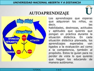 UNIVERSIDAD NACIONAL ABIERTA Y A DISTANCIA



         AUTOAPRENDIZAJE
                       Los aprendizajes que esperas
                       que adquieran los niños, es
                       decir,                         las
                       habilidades, destrezas, actitudes
                       y aptitudes que quieres que
                       pongan en práctica durante la
                       situación didáctica. En cada
                       situación didáctica planeada, los
                       aprendizajes    esperados     van
                       ligados a la evaluación así como
                       a la competencia, también al
                       propósito. Estos te guían para no
                       perder de vista lo que quieres
                       que hagan los educando de
                       manera autónoma.

            TUTORIAL        5 de 8
 