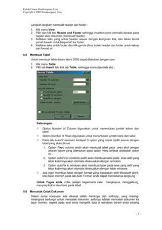 Kuliah Umum IlmuKomputer.Com
Copyright © 2003 IlmuKomputer.Com
Langkah-langkah membuat header dan footer ;
1. Klik menu View.
2. Pilih dan klik tab Header and Footer sehingga insertion point otomatis berada pada
bagian atas dokumen (membuat header).
3. Ketikkan teks yang untuk header sesuai dengan keinginan kita, lalu tekan tanda
panah bawah untuk berpindah ke footer.
4. Ketikkan teks untuk footer dan klik ganda diluar kotak header dan footer untuk keluar
dari format ini.
5.5 Membuat Tabel
Untuk membuat table dalam Word 2000 dapat dilakukan dengan cara
1. Klik menu Table
2. Pilih tab Insert lalu klik tab Table, sehingga muncul jendela sbb ;
Keterangan ;
Option Number of Column digunakan untuk menentukan jumlah kolom dari
tabel.
Option Number of Rows digunakan untuk menentukan jumlah baris dari tabel.
Pada tab AutoFit behavior terdapat 3 option yang dapat dipilih sesuai dengan
tabel yang akan dibuat.
1. Option Fixed column width akan membuat tabel pada area aktif dengan
ukuran kolom yang ditentukan pada option yang terletak disebelah opton
ini .
2. Option autoFit to contents width akan membuat tabel pada area aktif yang
lebar kolomnya akan otomatis disesuaikan dengan isi kolom.
3. Option autoFix to windows akan membuat tabel pada area yang aktif yang
lebar kolomnya akan otomatis disesuaikan dengan lebar windows.
Jika ingin membuat tabel dengan format yang disediakan oleh Microsoft Word,
kita dapat memilih pada tab Auto Format. Anda dapat mencobanya langsung
Untuk Tugas anda, coba pelajari bagaimana cara menghapus, menggabung,
menyisip kolom dan baris pada tabel.
5.6 Mencetak Cetak Dokumen
Dalam dunia komputer ada dikenal istilah hardcopy dan softcopy, yang masing-
masingnya berfungsi untuk mencetak dokumen. softcopy adalah mencetak dokumen ke
layar monitor, seperti pada saat anda mengetik data di wondows berarti anda sedang
17
 