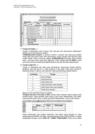Kuliah Umum IlmuKomputer.Com
Copyright © 2003 IlmuKomputer.Com
1. Fungsi Average(…)
Fungsi ini digunakan untuk mencari nilai rata-rata dari sekumpulan data(range).
Bentuk umum penulisannya adalah ;
=AVERAGE(number1,number1,…), dimana number1, number2, dan seterusnya adalah
range data yang akan dicari nilai rata-ratanya. Untuk mengisi nilai rata-rata pada
contoh diatas, maka rumusnya adalah =AVERAGE(E8:G8) kemudian tekan tombol
enter. Hal yang sama juga bisa dilakukan untuk mengisi sel i8 INGAT posisi
penunjuk sel harus berada pada sel i8 sebelum perintah tersebut dilaksanakan.
2. Fungsi Logika IF(…)
Fungsi ini digunakan jika data yang dimasukkan mempunyai kondisi tertentu.
Misalnya, jika nilai sel A1=1, maka hasilnya 2, jika tidak, maka akan bernilai 0.
Biasanya fungsi ini dibantu oleh operator relasi (pembanding) seperti berikut ;
Lambang Fungsi
= Sama dengan
< Lebih kecil dari
> Lebih besar dari
<= Lebih kecil atau sama dengan
>= Lebih besar atau sama dengan
<> Tidak sama dengan
Bentuk umum penulisan fungsi ini adalah ;
=IF(logical_test,value_if_true,value_if_false), artinya kalau ekspresi logika (logical_test)
bernilai benar, maka perintah pada value_if_true akan dilaksanakan, jika salah,
maka perintah pada value_if_false yang akan dilaksanakan. Lihat contoh berikut ;
Kolom keterangan diisi dengan ketentuan, jika status sama dengan K, maka
keterangannya KAWIN, jika tidak, maka keterangan berisi TIDAK KAWIN. Ini dapat
diselesaikan dengan rumus =IF(C3=”K”, “KAWIN”,”TIDAK KAWIN”). Pada rumus diatas
28
 