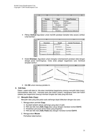 Kuliah Umum IlmuKomputer.Com
Copyright © 2003 IlmuKomputer.Com
Pilihan Vertical digunakan untuk memilih perataan tampilan teks secara vertikal.
Lihat Gambar ;
Kotak Orientasi, digunakan untuk mengatur orientasi/arah perataan data dengan
derajat posisi kemiringanya. Coba anda pelajari bagaimana cara membuat
tampilan berikut ;
Klik OK untuk menutup jendela ini.
8. Edit Data
Dalam materi edit data ini, kita akan membahas bagaimana caranya menyalin data (copy),
memindahkan data (cut), menyisip baris dan kolom (insert), menghapus baris dan kolom
(delete) dan bagaimana caranya memberi bingkai dari data yang kita buat.
8.1 Menyalin Data (Copy)
Menyalin data yang ada pada suatu sel/range dapat dilakukan dengan dua cara :
1. Menggunakan perintah Copy
☺ Sorotlah terlebih dahulu sel/range yang akan di salin.
☺ Pilih dan klik menu Edit, Copy atau cukup dengan menekan tombol Ctrl+C.
☺ Pindahkan penunjuk sel ke lokasi yang dinginkan.
☺ Pilih dan klik menu Edit, Paste atau dengan menekan tombol Ctrl+V.
2. Menggunakan Mouse
Perhatikan tabel berikut ;
35
 