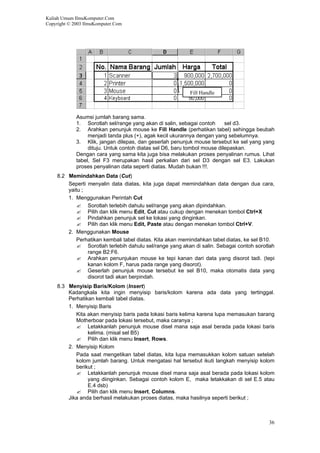 Kuliah Umum IlmuKomputer.Com
Copyright © 2003 IlmuKomputer.Com
Fill Handle
Asumsi jumlah barang sama.
1. Sorotlah sel/range yang akan di salin, sebagai contoh sel d3.
2. Arahkan penunjuk mouse ke Fill Handle (perhatikan tabel) sehingga beubah
menjadi tanda plus (+), agak kecil ukurannya dengan yang sebelumnya.
3. Klik, jangan dilepas, dan geserlah penunjuk mouse tersebut ke sel yang yang
dituju. Untuk contoh diatas sel D6, baru tombol mouse dilepaskan.
Dengan cara yang sama kita juga bisa melakukan proses penyalinan rumus. Lihat
tabel, Sel F3 merupakan hasil perkalian dari sel D3 dengan sel E3. Lakukan
proses penyalinan data seperti diatas. Mudah bukan !!!.
8.2 Memindahkan Data (Cut)
Seperti menyalin data diatas, kita juga dapat memindahkan data dengan dua cara,
yaitu ;
1. Menggunakan Perintah Cut
Sorotlah terlebih dahulu sel/range yang akan dipindahkan.
Pilih dan klik menu Edit, Cut atau cukup dengan menekan tombol Ctrl+X
Pindahkan penunjuk sel ke lokasi yang dinginkan.
Pilih dan klik menu Edit, Paste atau dengan menekan tombol Ctrl+V.
2. Menggunakan Mouse
Perhatikan kembali tabel diatas. Kita akan memindahkan tabel diatas, ke sel B10.
Sorotlah terlebih dahulu sel/range yang akan di salin. Sebagai contoh sorotlah
range B2:F6.
Arahkan penunjukan mouse ke tepi kanan dari data yang disorot tadi. (tepi
kanan kolom F, harus pada range yang disorot).
Geserlah penunjuk mouse tersebut ke sel B10, maka otomatis data yang
disorot tadi akan berpindah.
8.3 Menyisip Baris/Kolom (Insert)
Kadangkala kita ingin menyisip baris/kolom karena ada data yang tertinggal.
Perhatikan kembali tabel diatas.
1. Menyisip Baris
Kita akan menyisip baris pada lokasi baris kelima karena lupa memasukan barang
Motherboar pada lokasi tersebut, maka caranya ;
Letakkanlah penunjuk mouse disel mana saja asal berada pada lokasi baris
kelima. (misal sel B5)
Pilih dan klik menu Insert, Rows.
2. Menyisip Kolom
Pada saat mengetikan tabel diatas, kita lupa memasukkan kolom satuan setelah
kolom jumlah barang. Untuk mengatasi hal tersebut ikuti langkah menyisip kolom
berikut ;
Letakkanlah penunjuk mouse disel mana saja asal berada pada lokasi kolom
yang diinginkan. Sebagai contoh kolom E, maka letakkakan di sel E.5 atau
E.4 dsb)
Pilih dan klik menu Insert, Columns.
Jika anda berhasil melakukan proses diatas, maka hasilnya seperti berikut ;
36
 
