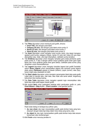 Kuliah Umum IlmuKomputer.Com
Copyright © 2003 IlmuKomputer.Com
6. Tab Titles digunakan untuk membuat judul grafik, dimana
• Chart Title, diisi dengan judul tabel
• Category (X) axis, diisi dengan judul tabel untuk sumbu X
• Series (Y) axis, diisi dengan judul tabel untuk sumbu Y
• Value (Z) axis, diisi dengan judul tabel untuk sumbu Z
7. Tab Axes digunakan untuk mengatur judul sumbu (axis), kita dapat mengatur
apakah judul sumbu category (X)axis, series (Y) axis dan Value (Z) axis akan
ditampilkan atau tidak. Jika ingin ditampilkan, ceklislah sumbu tersebut.
8. Tab Gridlines digunakan untuk mengatur tampilan garis skala pembantu (grid)
pada sumbu X, Y dan Z dengan pilihan mayor gridlines (jarak antar garis agak
lebar) dan minor gridlines (jarak antar garis dekat). Ceklislah pada sumbu yang
diinginkan untuk menampilkannya.
9. Tab Legend digunakan untuk mengatur tampilan legend dari grafik.Tandailah
option Show Legend untuk menampilkan legend dan tentukan posisi legend
pada option Placement apakah di bawah (bottom), pojok (corner), atas (top),
kanan (right) atau disebelah kiri (left)
10.Tab Data Labels digunakan untuk mengatur penempatan label data pada grafik.
Label data ini berupa teks, nilai data, atau tidak ada sama sekali, tergantung
kebutuhan kita masing-masing.
11.Tab Data Table digunakan untuk mengatur apakah ingin menampilkan data
tabel atau tidak pada bagian bawah grafik.
12.Klik tombol Next untuk melangkah ketahap akhir pembuatan grafik ini, yaitu
Chart Wizard – Step 4 of 4 - Chart Location. Lihat gambar berikut ;
Pada kotak dialog ini terdapat dua pilihan yaitu;
1. As new sheet, jika ingin menampilkan grafik pada lembar kerja yang baru
(terpisah dengan data) tapi tetap dalam buku kerja yang sama, atau
2. As object in, jika ingin menempatkan grafik pada lembar kerja data secara
bersamaan atau berdampingan.
13.Klik Finish untuk menutup jendela ini.
41
 