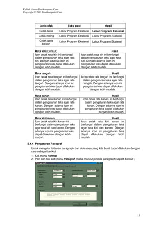 Kuliah Umum IlmuKomputer.Com
Copyright © 2003 IlmuKomputer.Com
Jenis efek Teks awal Hasil
Cetak tebal Labor Program Ekstensi Labor Program Ekstensi
Cetak miring Labor Program Ekstensi Labor Program Ekstensi
Cetak garis
bawah
Labor Program Ekstensi Labor Program Ekstensi
Rata kiri (Default) Hasil
Icon cetak rata kiri ini berfungsi
dalam pengaturan teks agar rata
kiri. Dengan adanya icon ini
pengaturan teks dapat dilakukan
dengan lebih mudah.
Icon cetak rata kiri ini berfungsi
dalam pengaturan teks agar rata
kiri. Dengan adanya icon ini
pengaturan teks dapat dilakukan
dengan lebih mudah.
Rata tengah Hasil
Icon cetak rata tengah ini berfungsi
dalam pengaturan teks agar rata
tengah. Dengan adanya icon ini
pengaturan teks dapat dilakukan
dengan lebih mudah.
Icon cetak rata tengah ini berfungsi
dalam pengaturan teks agar rata
tengah. Dengan adanya icon ini
pengaturan teks dapat dilakukan
dengan lebih mudah.
Rata kanan Hasil
Icon cetak rata kanan ini berfungsi
dalam pengaturan teks agar rata
kanan. Dengan adanya icon ini
pengaturan teks dapat dilakukan
dengan lebih mudah.
Icon cetak rata kanan ini berfungsi
dalam pengaturan teks agar rata
kanan. Dengan adanya icon ini
pengaturan teks dapat dilakukan
dengan lebih mudah.
Rata kiri kanan Hasil
Icon cetak rata kiri kanan ini
berfungsi dalam pengaturan teks
agar rata kiri dan kanan. Dengan
adanya icon ini pengaturan teks
dapat dilakukan dengan lebih
mudah.
Icon cetak rata kiri kanan ini
berfungsi dalam pengaturan teks
agar rata kiri dan kanan. Dengan
adanya icon ini pengaturan teks
dapat dilakukan dengan lebih
mudah.
5.4.4 Pengaturan Paragraf
Untuk mengatur tatanan paragraph dari dokumen yang kita buat dapat dilakukan dengan
cara sebagai berikut ;
1. Klik menu Format
2. Pilih dan klik sub menu Paragraf, maka muncul jendela paragraph seperti berikut ;
15
 
