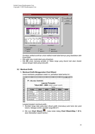 Kuliah Umum IlmuKomputer.Com
Copyright © 2003 IlmuKomputer.Com
Gunakan vertikal scroll bar untuk melihat model tabel lainnya yang disediakan oleh
Excel 2000.
o Klik salah satu model tabel yang diinginkan.
o Klik OK untuk menutup jendela ini. Maka range yang disorot tadi akan diubah
sesuai dengan tabel yang anda pilih.
9.2 Membuat Grafik
1. Membuat Grafik Menggunakan Chart Wizard
Untuk membantu penjelasan materi ini, perhatikan tabel berikut ini :
Langkah-langkah membuat grafik ;
1. Sorotlah range data yang akan dibuat grafik (mencakup judul baris dan judul
kolom). Sebagai contoh, sorotlah range B6:G11.
2. Klik icon Chart Wizard , maka kotak dialog Chart Wizard-Step 1 0f 4,
akan ditampilkan seperti berikut ;
39
 