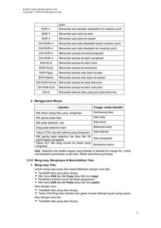 Kuliah Umum IlmuKomputer.Com
Copyright © 2003 IlmuKomputer.Com
point
Shift+ Menandai satu karakter disebelah kiri insertion point
Shift+ Menandai satu baris ke atas
Shift+ Menandai satu baris ke bawah
Ctrl+Shift+ Menandai satu kata disebelah kanan insertion point
Ctrl+Shift+ Menandai satu kata disebelah kiri insertion point
Ctrl+Shift+ Menandai sampai ke-awal paragraph
Ctrl+Shift+ Menandai sampai ke-akhir paragraph
Shift+End Menandai sampai ke akhir baris
Shift+Home Menandai sampai ke awal baris
Shift+PgUp Menandai sampai satu layar ka-atas
Shift+PgDwn Menandai sampai satu layar ke-bawah
Ctrl+Shift+Home Menandai sampai ke awal dokumen
Ctrl+Shift+End Menandai sampai ke akhir dokumen
Ctrl+A Menandai seluruh teks yang ada pada dokumen
2. Menggunakan Mouse
Lakukan Fungsi, untuk memilih
Klik tahan (drag) teks yang diinginkan Sembarang teks
Klik ganda pada kata Satu kata
Klik pada selection bar Satu baris
Drag pada selection bars Beberapa baris
Tekan CTRL lalu klik kalimat yang diinginkan Satu kalimat
Klik ganda pada selection bar atau klik 3X
pada bagian paragraph
Satu paragraph
Tekan ALT lalu drag mouse ke posisi yang
dinginkan
Berbentuk kolom
Catt. Selection bar adalah bagian yang terletak di sebelah kiri margin kiri. Untuk
membatalkan penandaan suatu teks, kliklah disembarang tempat.
5.3.2 Meng-copy, Menghapus & Memindahkan Teks
1. Meng-copy Teks
Untuk meng-copy suatu teks dapat dilakukan dengan cara sbb;
Tandailah teks yang akan dicopy
Klik menu Edit lalu klik Copy (atau klik icon copy)
Pindahkan insertion point ke lokasi pengcopian.
Klik menu Edit lalu klik Paste (atau klik icon paste)
Atau dengan cara ;
Tandailah teks yang akan dicopy
Tekan Ctrl+Drag teks tersebut dan geser mouse kelokasi tujuan peng-copian.
Atau dengan cara lain;
Tandailah teks yang akan dicopy
6
 