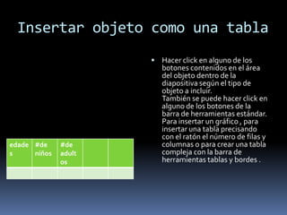 Insertar objeto como una tabla
                       Hacer click en alguno de los
                         botones contenidos en el área
                         del objeto dentro de la
                         diapositiva según el tipo de
                         objeto a incluir.
                         También se puede hacer click en
                         alguno de los botones de la
                         barra de herramientas estándar.
                         Para insertar un gráfico , para
                         insertar una tabla precisando
                         con el ratón el número de filas y
edade #de     #de        columnas o para crear una tabla
s     niños   adult      compleja con la barra de
              os         herramientas tablas y bordes .
 