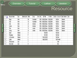 Tutorial Microsoft Project 2007 Interaktif | PPSX