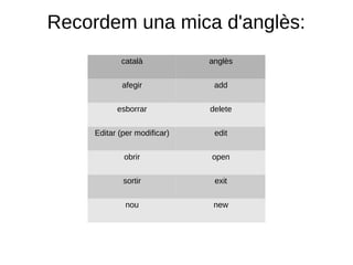 Recordem una mica d'anglès:
           català            anglès

            afegir            add

          esborrar           delete

    Editar (per modificar)    edit

            obrir            open

            sortir            exit

             nou              new
 