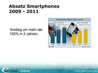 Absatz Smartphones
2009 - 2011



Anstieg um mehr als
100% in 2 Jahren.




                      www.eduvision.de
 
