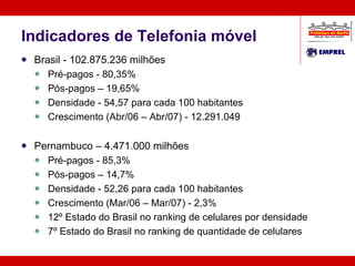 Indicadores de Telefonia móvel Brasil - 102.875.236 milhões Pré-pagos - 80,35%  Pós-pagos – 19,65% Densidade - 54,57 para cada 100 habitantes Crescimento (Abr/06 – Abr/07) - 12.291.049  Pernambuco – 4.471.000 milhões Pré-pagos - 85,3% Pós-pagos – 14,7% Densidade - 52,26 para cada 100 habitantes Crescimento (Mar/06 – Mar/07) - 2,3% 12º Estado do Brasil no ranking de celulares por densidade 7º Estado do Brasil no ranking de quantidade de celulares 