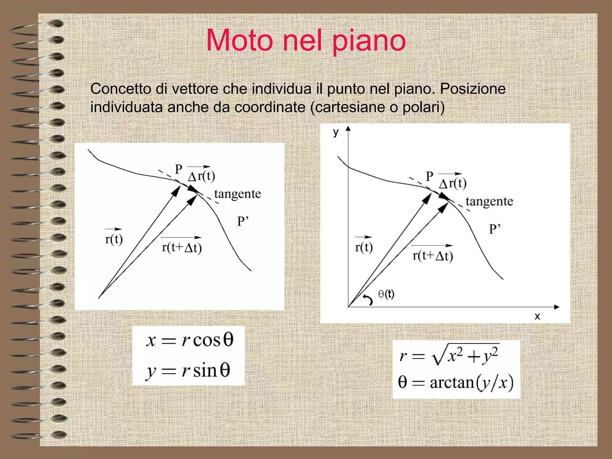 Moto nel piano Concetto di vettore che individua il punto nel piano. Posizione individuata anche da coordinate (cartesiane o polari) 
