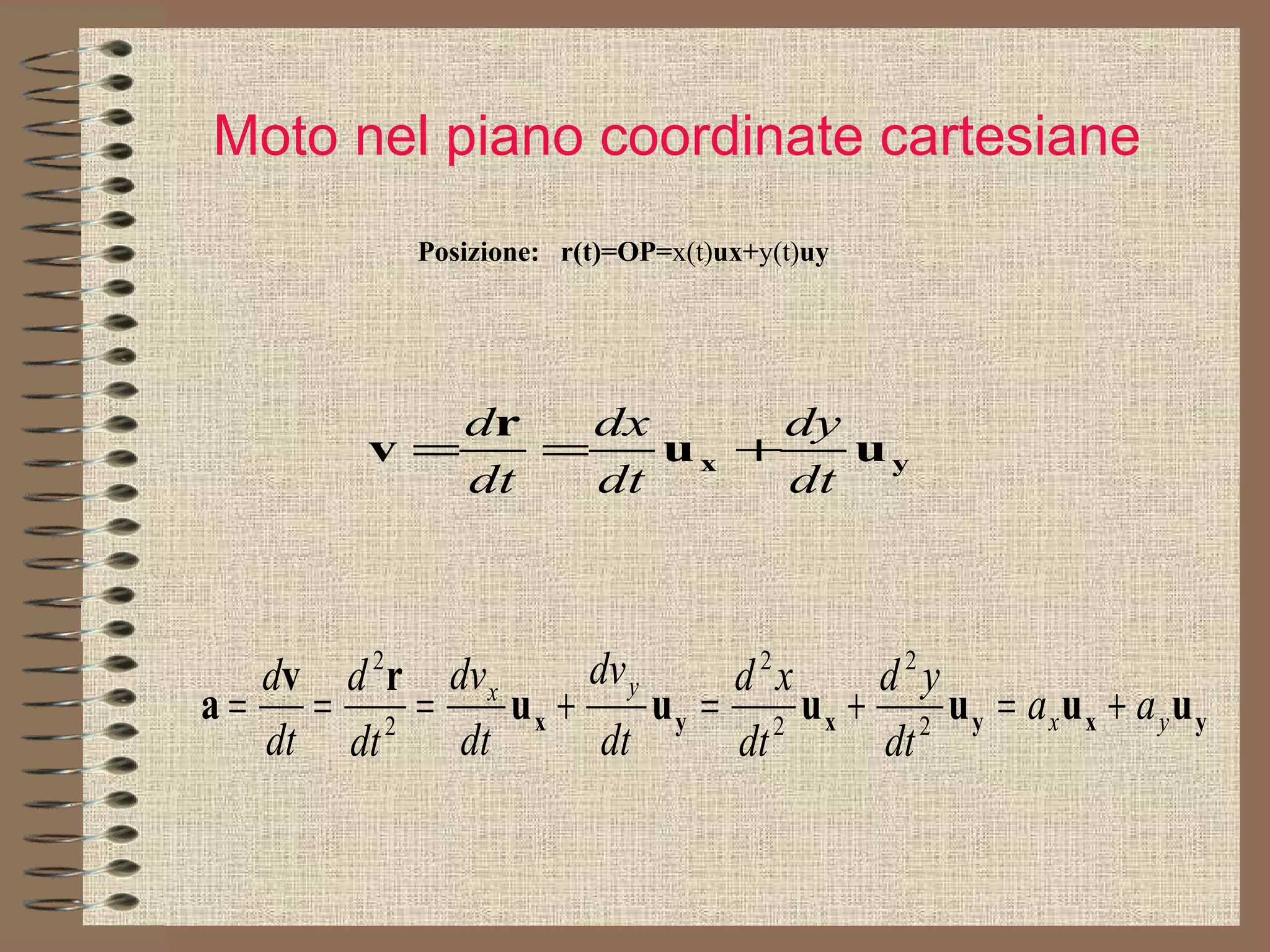 Moto nel piano coordinate cartesiane Posizione:  r(t)=OP= x(t) ux+ y(t) uy 
