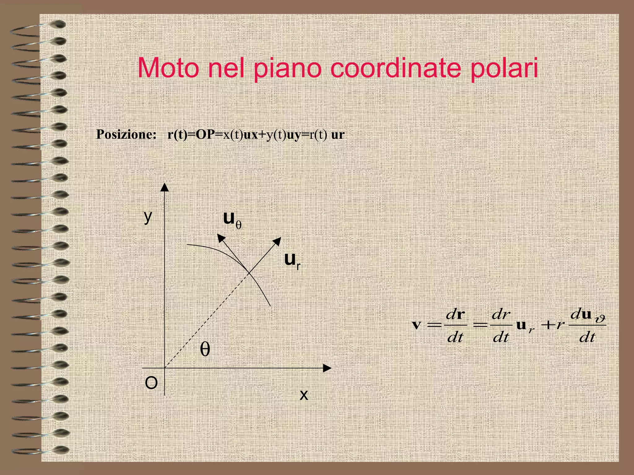 Moto nel piano coordinate polari Posizione:  r(t)=OP= x(t) ux+ y(t) uy= r(t)  ur x y O  u r u  