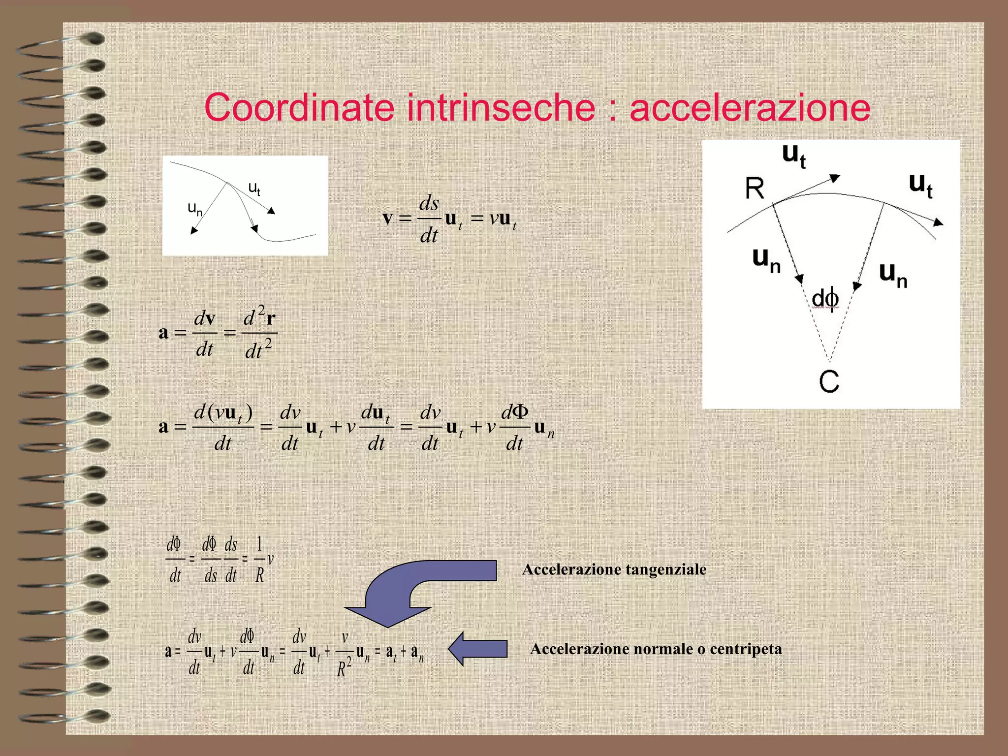 Coordinate intrinseche : accelerazione Accelerazione tangenziale Accelerazione normale o centripeta 