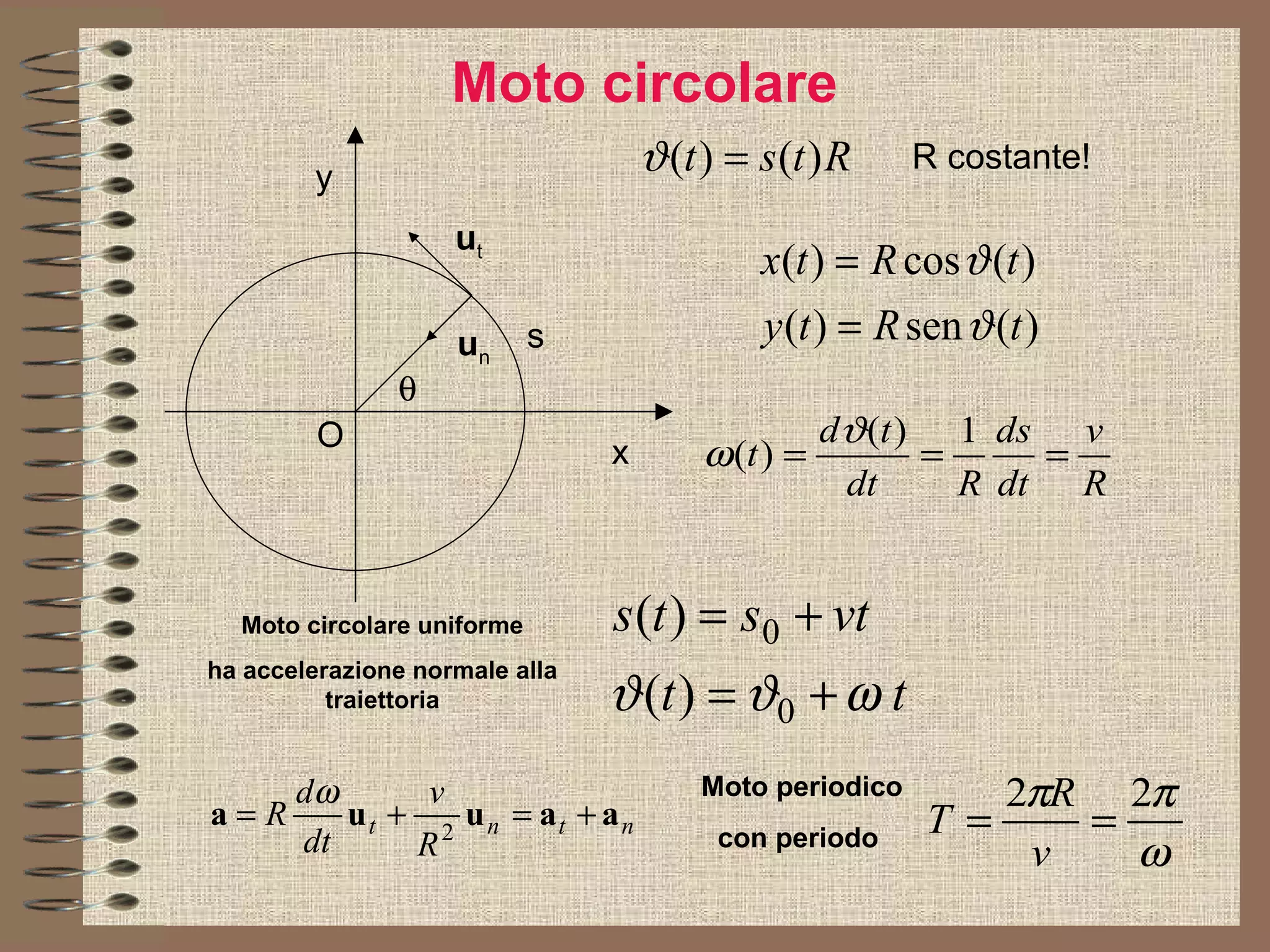 Moto circolare R costante! Moto circolare uniforme ha accelerazione normale alla traiettoria Moto periodico con periodo  x y O u n u t  s 