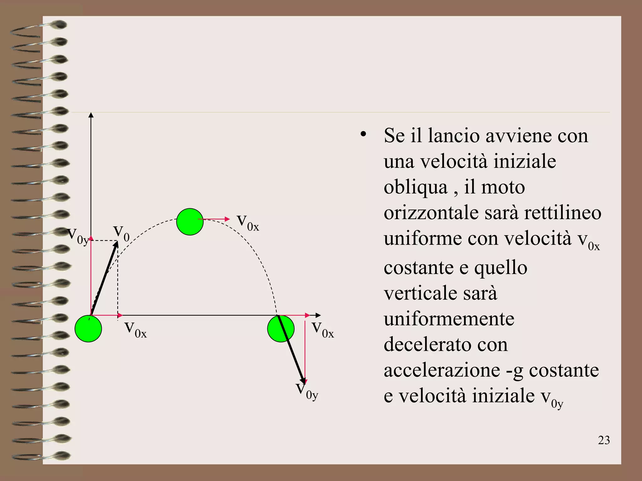 Se il lancio avviene con una velocità iniziale obliqua , il moto orizzontale sarà rettilineo uniforme con velocità v 0x  costante e quello verticale sarà uniformemente decelerato con accelerazione -g costante e velocità iniziale v 0y v 0 v 0x v 0y v 0x v 0x v 0y 