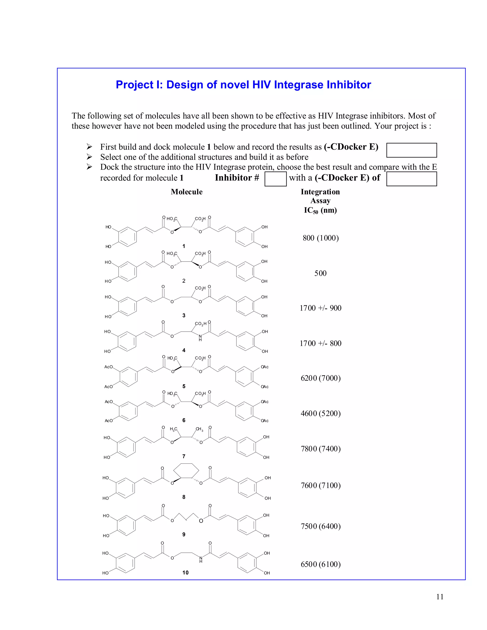 11 
Project I: Design of novel HIV Integrase Inhibitor 
The following set of molecules have all been shown to be effective as HIV Integrase inhibitors. Most of 
these however have not been modeled using the procedure that has just been outlined. Your project is : 
 First build and dock molecule 1 below and record the results as (-CDocker E) 
 Select one of the additional structures and build it as before 
 Dock the structure into the HIV Integrase protein, choose the best result and compare with the E 
recorded for molecule 1 Inhibitor # with a (-CDocker E) of 
Molecule Integration 
Assay 
IC50 (nm) 
O 
OH 
OH 
HO 
HO 
O 
HO2C CO2H 
O O 
1 
800 (1000) 
HO2C CO2H 
HO 
HO 
O 
O 
O 
OH 
OH 
O 
2 
500 
CO2H O 
OH 
OH 
O O 
HO 
HO 
O 
3 
1700 +/- 900 
CO2H O 
OH 
OH 
NH 
O 
HO 
HO 
O 
4 
1700 +/- 800 
HO2C CO2H 
O 
AcO 
AcO 
O 
O 
O 
OAc 
5 OAc 
6200 (7000) 
HO2C CO2H 
AcO 
AcO 
O 
O 
O 
OAc 
OAc 
O 
6 
4600 (5200) 
H3C CH3 
O 
HO 
HO 
O 
O 
O 
OH 
7 OH 
7800 (7400) 
O 
HO 
HO 
O 
O 
O 
OH 
8 OH 
7600 (7100) 
O 
O 
OH 
OH 
O 
HO 
HO 
O 
9 
7500 (6400) 
O 
OH 
OH 
NH 
O 
HO 
HO 
O 
10 
6500 (6100) 
 