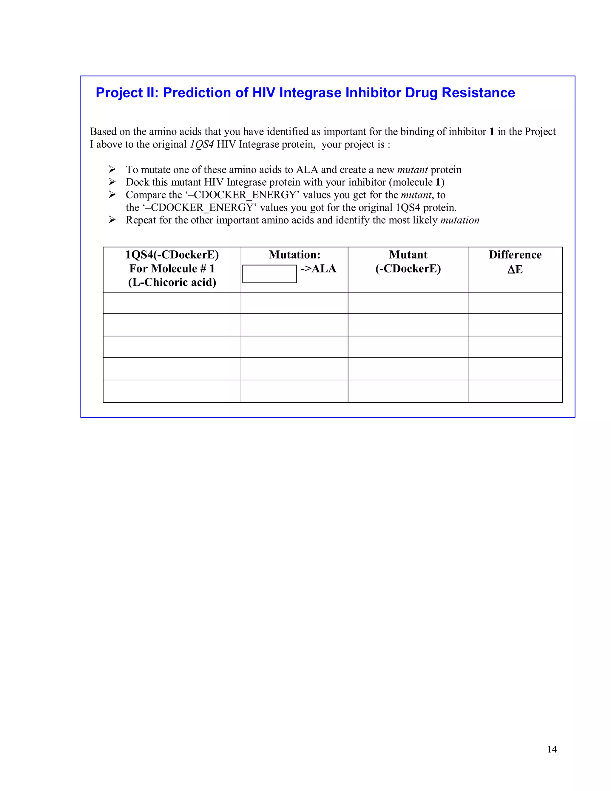 14 
Project II: Prediction of HIV Integrase Inhibitor Drug Resistance 
Based on the amino acids that you have identified as important for the binding of inhibitor 1 in the Project 
I above to the original 1QS4 HIV Integrase protein, your project is : 
 To mutate one of these amino acids to ALA and create a new mutant protein 
 Dock this mutant HIV Integrase protein with your inhibitor (molecule 1) 
 Compare the ‘–CDOCKER_ENERGY’ values you get for the mutant, to 
the ‘–CDOCKER_ENERGY’ values you got for the original 1QS4 protein. 
 Repeat for the other important amino acids and identify the most likely mutation 
1QS4(-CDockerE) 
For Molecule # 1 
(L-Chicoric acid) 
Mutation: 
-ALA 
Mutant 
(-CDockerE) 
Difference 
DE 
 