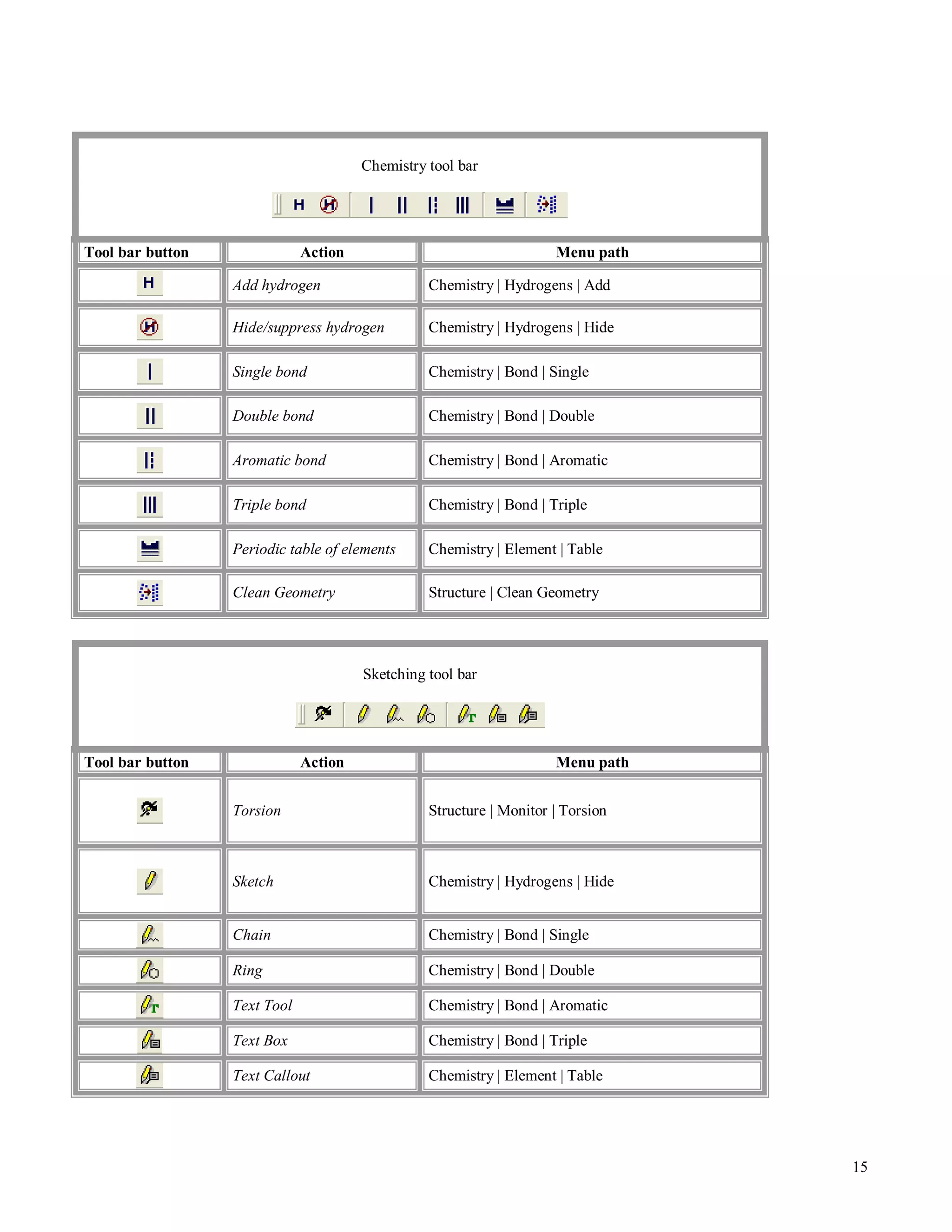 15 
Chemistry tool bar 
Tool bar button Action Menu path 
Add hydrogen Chemistry | Hydrogens | Add 
Hide/suppress hydrogen Chemistry | Hydrogens | Hide 
Single bond Chemistry | Bond | Single 
Double bond Chemistry | Bond | Double 
Aromatic bond Chemistry | Bond | Aromatic 
Triple bond Chemistry | Bond | Triple 
Periodic table of elements Chemistry | Element | Table 
Clean Geometry Structure | Clean Geometry 
Sketching tool bar 
Tool bar button Action Menu path 
Torsion Structure | Monitor | Torsion 
Sketch Chemistry | Hydrogens | Hide 
Chain Chemistry | Bond | Single 
Ring Chemistry | Bond | Double 
Text Tool Chemistry | Bond | Aromatic 
Text Box Chemistry | Bond | Triple 
Text Callout Chemistry | Element | Table 
 