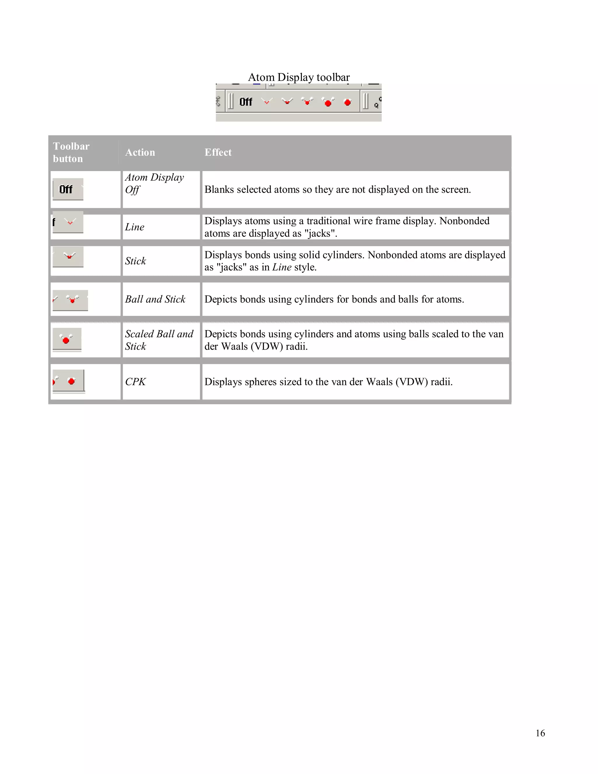 16 
Atom Display toolbar 
Toolbar 
button 
Action Effect 
Atom Display 
Off 
Blanks selected atoms so they are not displayed on the screen. 
Line 
Displays atoms using a traditional wire frame display. Nonbonded 
atoms are displayed as jacks. 
Stick 
Displays bonds using solid cylinders. Nonbonded atoms are displayed 
as jacks as in Line style. 
Ball and Stick Depicts bonds using cylinders for bonds and balls for atoms. 
Scaled Ball and 
Stick 
Depicts bonds using cylinders and atoms using balls scaled to the van 
der Waals (VDW) radii. 
CPK Displays spheres sized to the van der Waals (VDW) radii. 
 