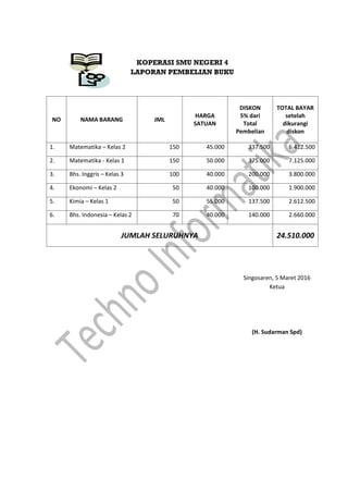 KOPERASI SMU NEGERI 4
LAPORAN PEMBELIAN BUKU
NO NAMA BARANG JML
HARGA
SATUAN
DISKON
5% dari
Total
Pembelian
TOTAL BAYAR
setelah
dikurangi
diskon
1. Matematika – Kelas 2 150 45.000 337.500 6.412.500
2. Matematika - Kelas 1 150 50.000 375.000 7.125.000
3. Bhs. Inggris – Kelas 3 100 40.000 200.000 3.800.000
4. Ekonomi – Kelas 2 50 40.000 100.000 1.900.000
5. Kimia – Kelas 1 50 55.000 137.500 2.612.500
6. Bhs. Indonesia – Kelas 2 70 40.000 140.000 2.660.000
JUMLAH SELURUHNYA 24.510.000
Singosaren, 5 Maret 2016
Ketua
(H. Sudarman Spd)
 