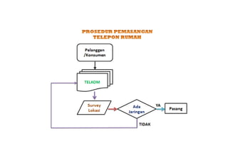 Tutorial Microsoft Office