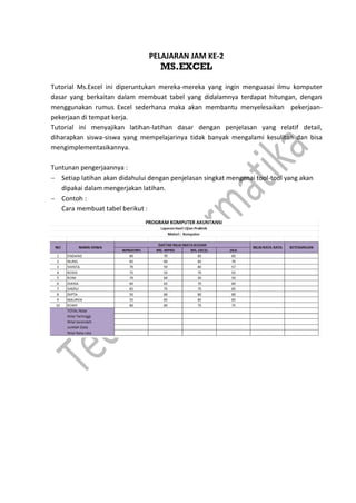 PELAJARAN JAM KE-2
MS.EXCEL
Tutorial Ms.Excel ini diperuntukan mereka-mereka yang ingin menguasai ilmu komputer
dasar yang berkaitan dalam membuat tabel yang didalamnya terdapat hitungan, dengan
menggunakan rumus Excel sederhana maka akan membantu menyelesaikan pekerjaan-
pekerjaan di tempat kerja.
Tutorial ini menyajikan latihan-latihan dasar dengan penjelasan yang relatif detail,
diharapkan siswa-siswa yang mempelajarinya tidak banyak mengalami kesulitan dan bisa
mengimplementasikannya.
Tuntunan pengerjaannya :
 Setiap latihan akan didahului dengan penjelasan singkat mengenai tool-tool yang akan
dipakai dalam mengerjakan latihan.
 Contoh :
Cara membuat tabel berikut :
 