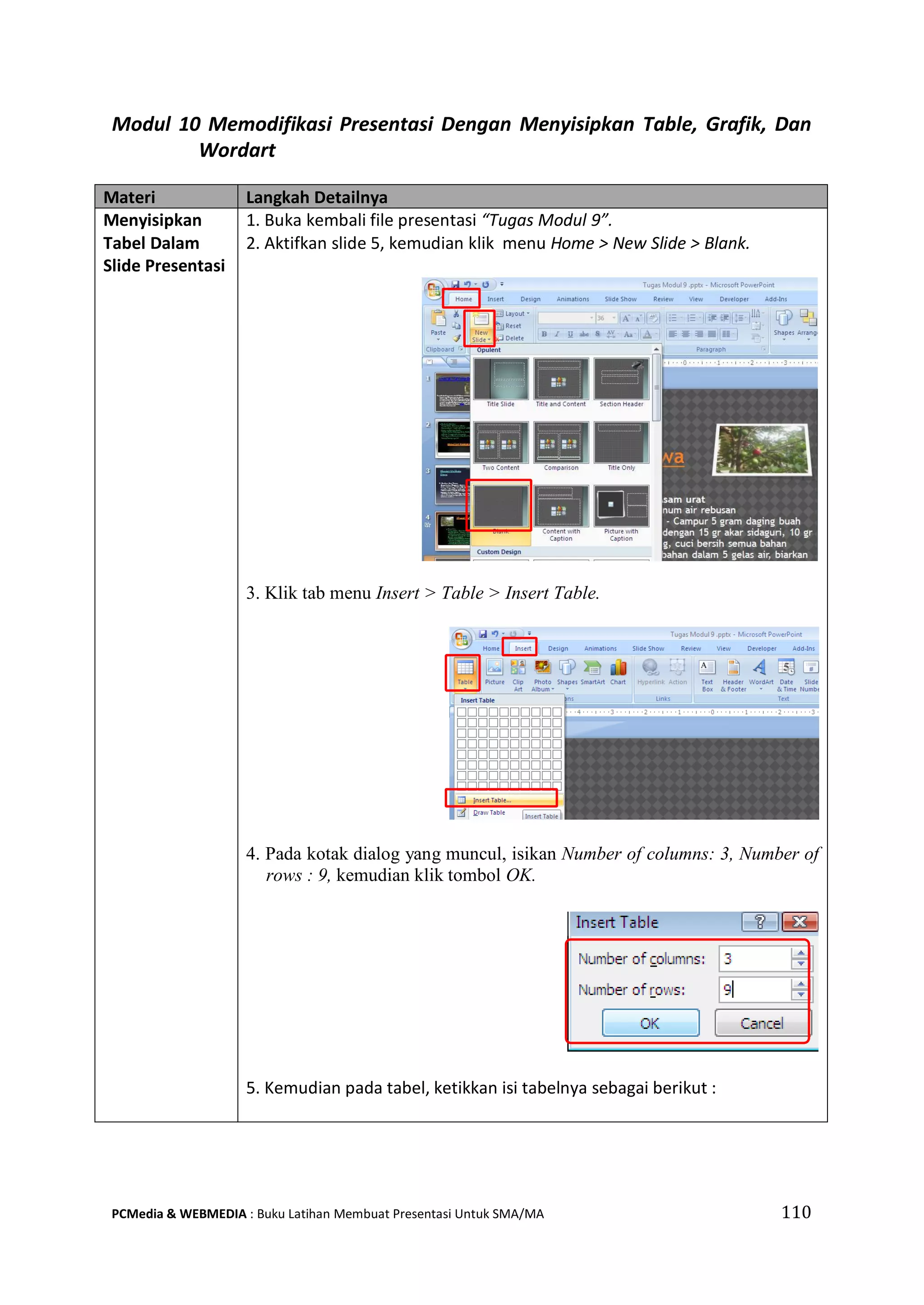 110PCMedia & WEBMEDIA : Buku Latihan Membuat Presentasi Untuk SMA/MA
Modul 10 Memodifikasi Presentasi Dengan Menyisipkan Table, Grafik, Dan
Wordart
Materi Langkah Detailnya
Menyisipkan
Tabel Dalam
Slide Presentasi
1. Buka kembali file presentasi “Tugas Modul 9”.
2. Aktifkan slide 5, kemudian klik menu Home > New Slide > Blank.
3. Klik tab menu Insert > Table > Insert Table.
4. Pada kotak dialog yang muncul, isikan Number of columns: 3, Number of
rows : 9, kemudian klik tombol OK.
5. Kemudian pada tabel, ketikkan isi tabelnya sebagai berikut :
 