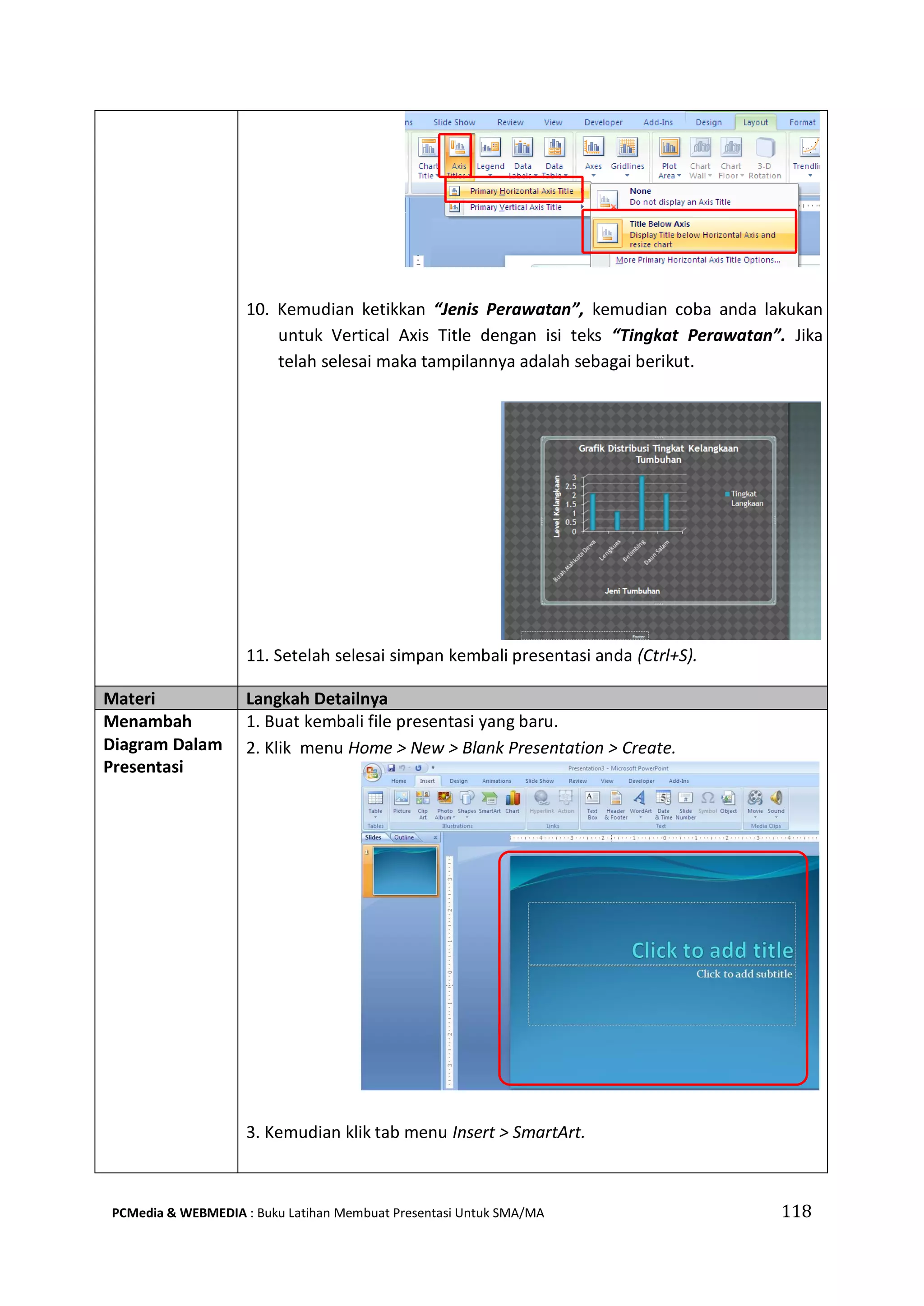10. Kemudian ketikkan “Jenis Perawatan”, kemudian coba anda lakukan
untuk Vertical Axis Title dengan isi teks “Tingkat Perawatan”. Jika
telah selesai maka tampilannya adalah sebagai berikut.
11. Setelah selesai simpan kembali presentasi anda (Ctrl+S).
Materi Langkah Detailnya
Menambah
Diagram Dalam
Presentasi
1. Buat kembali file presentasi yang baru.
2. Klik menu Home > New > Blank Presentation > Create.
3. Kemudian klik tab menu Insert > SmartArt.
PCMedia & WEBMEDIA : Buku Latihan Membuat Presentasi Untuk SMA/MA 118
 