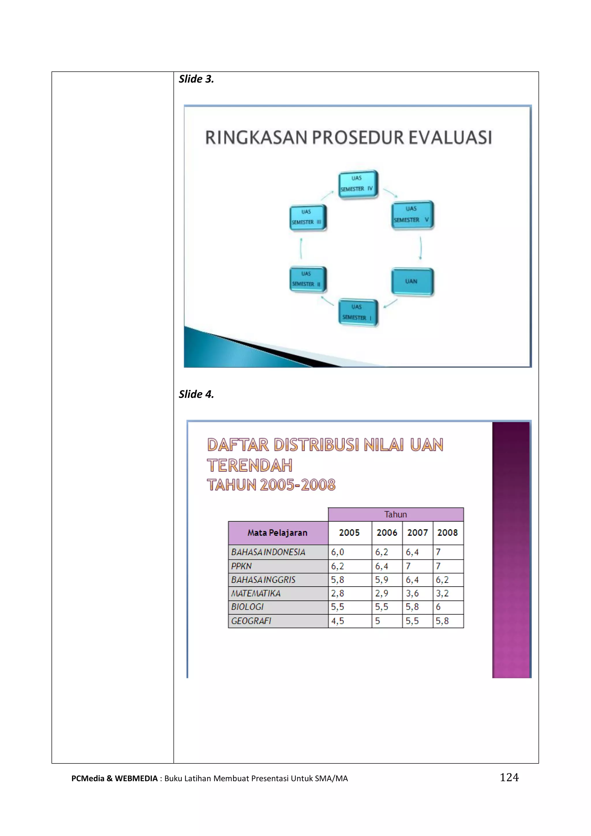 Slide 3.
Slide 4.
PCMedia & WEBMEDIA : Buku Latihan Membuat Presentasi Untuk SMA/MA 124
 