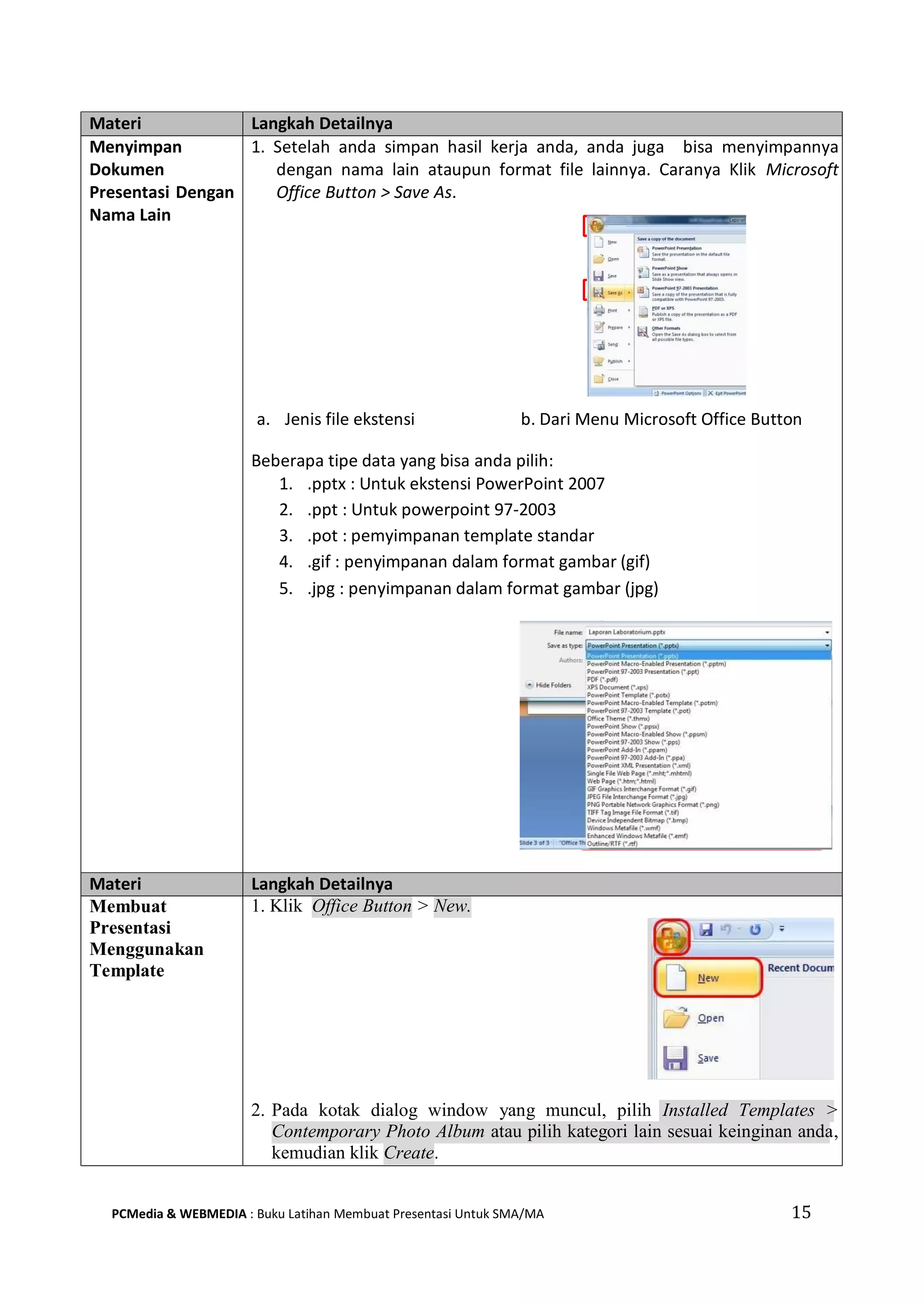 15PCMedia & WEBMEDIA : Buku Latihan Membuat Presentasi Untuk SMA/MA
Materi Langkah Detailnya
Menyimpan
Dokumen
Presentasi Dengan
Nama Lain
1. Setelah anda simpan hasil kerja anda, anda juga bisa menyimpannya
dengan nama lain ataupun format file lainnya. Caranya Klik Microsoft
Office Button > Save As.
a. Jenis file ekstensi b. Dari Menu Microsoft Office Button
Beberapa tipe data yang bisa anda pilih:
1. .pptx : Untuk ekstensi PowerPoint 2007
2. .ppt : Untuk powerpoint 97-2003
3. .pot : pemyimpanan template standar
4. .gif : penyimpanan dalam format gambar (gif)
5. .jpg : penyimpanan dalam format gambar (jpg)
Materi Langkah Detailnya
Membuat
Presentasi
Menggunakan
Template
1. Klik Office Button > New.
2. Pada kotak dialog window yang muncul, pilih Installed Templates >
Contemporary Photo Album atau pilih kategori lain sesuai keinginan anda,
kemudian klik Create.
 