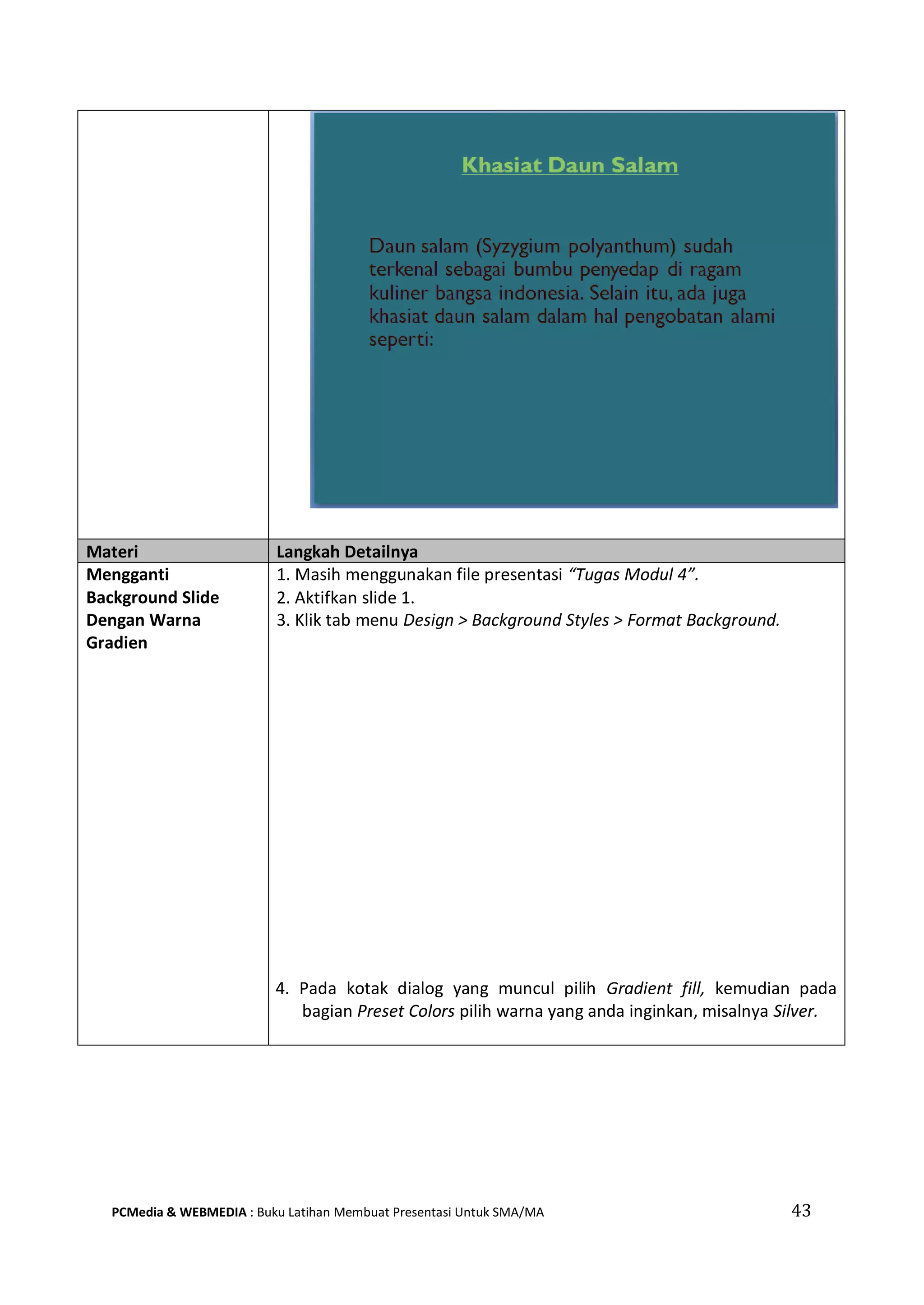 Materi Langkah Detailnya
Mengganti
Background Slide
Dengan Warna
Gradien
1. Masih menggunakan file presentasi “Tugas Modul 4”.
2. Aktifkan slide 1.
3. Klik tab menu Design > Background Styles > Format Background.
4. Pada kotak dialog yang muncul pilih Gradient fill, kemudian pada
bagian Preset Colors pilih warna yang anda inginkan, misalnya Silver.
PCMedia & WEBMEDIA : Buku Latihan Membuat Presentasi Untuk SMA/MA 43
 
