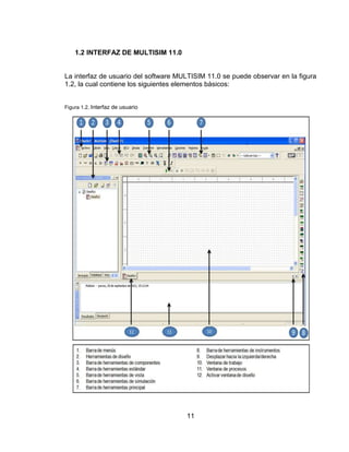 11
1.2 INTERFAZ DE MULTISIM 11.0
La interfaz de usuario del software MULTISIM 11.0 se puede observar en la figura
1.2, la cual contiene los siguientes elementos básicos:
Figura 1.2. Interfaz de usuario
 